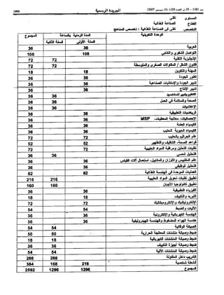 Bo bulletin-ar-2007-bo 5585-ar
