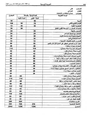 Bo bulletin-ar-2007-bo 5585-ar