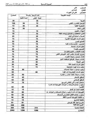 Bo bulletin-ar-2007-bo 5585-ar