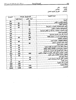 Bo bulletin-ar-2007-bo 5585-ar