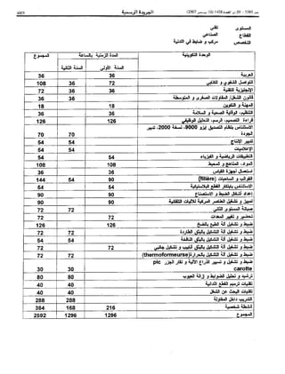 Bo bulletin-ar-2007-bo 5585-ar
