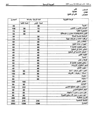 Bo bulletin-ar-2007-bo 5585-ar