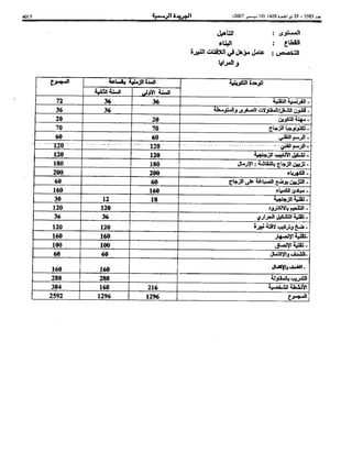 Bo bulletin-ar-2007-bo 5585-ar