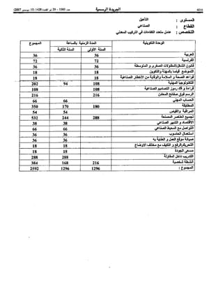 Bo bulletin-ar-2007-bo 5585-ar