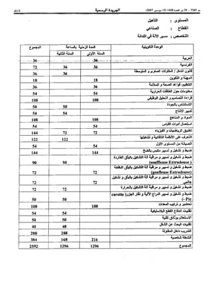 Bo bulletin-ar-2007-bo 5585-ar