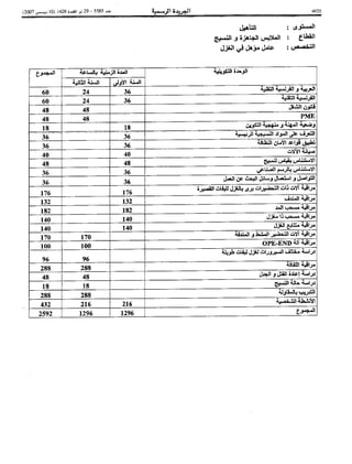 Bo bulletin-ar-2007-bo 5585-ar