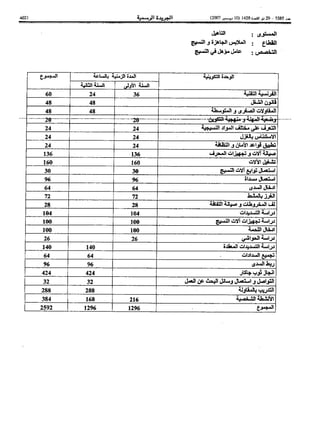 Bo bulletin-ar-2007-bo 5585-ar