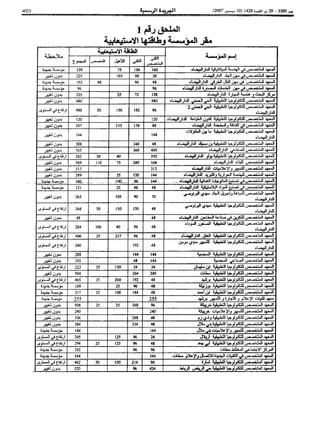 Bo bulletin-ar-2007-bo 5585-ar