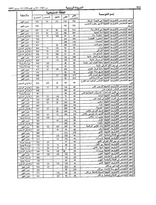 Bo bulletin-ar-2007-bo 5585-ar