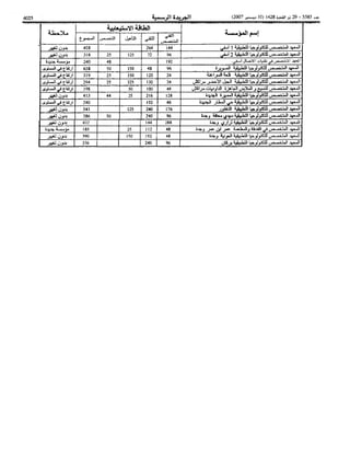 Bo bulletin-ar-2007-bo 5585-ar