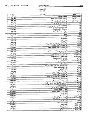 Bo bulletin-ar-2007-bo 5585-ar