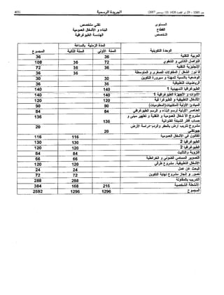 Bo bulletin-ar-2007-bo 5585-ar