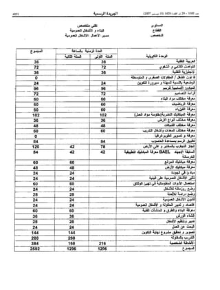 Bo bulletin-ar-2007-bo 5585-ar