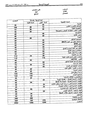 Bo bulletin-ar-2007-bo 5585-ar