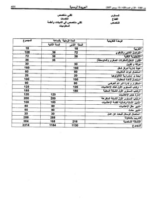 Bo bulletin-ar-2007-bo 5585-ar