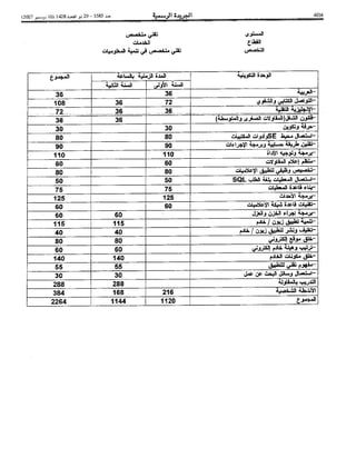 Bo bulletin-ar-2007-bo 5585-ar