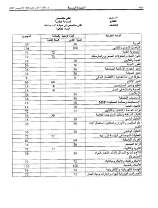 Bo bulletin-ar-2007-bo 5585-ar