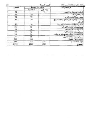 Bo bulletin-ar-2007-bo 5585-ar