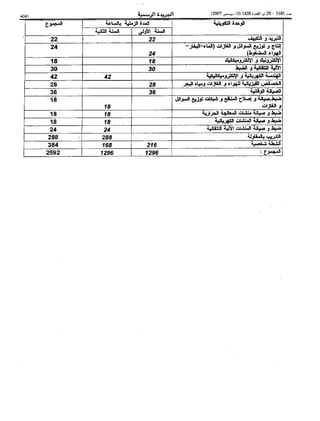 Bo bulletin-ar-2007-bo 5585-ar