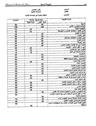 Bo bulletin-ar-2007-bo 5585-ar