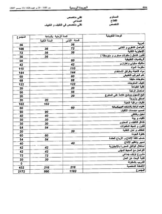 Bo bulletin-ar-2007-bo 5585-ar