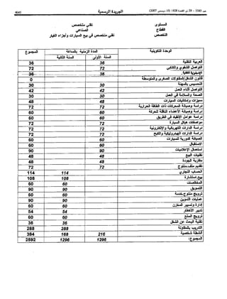 Bo bulletin-ar-2007-bo 5585-ar