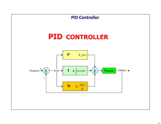 PID Controller
PID CONTROLLER
 