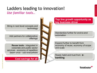 Ladders leading to innovation! Use familiar tools.. Page  2006-03-23 Top line growth opportunity as key business driver Cost savings for all Ready habit and trust from  e-banking Reuse tools  - integrated in corporate and public sector services - economy of repetition (learn once - use everywhere Expand further to benefit from economy of reuse, economy of scope and scale Add partners for collaborative offerings Standardize further for end-to-end automation Bring in next level concepts and technology 