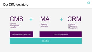 Our Differentiators
MACMS CRM
Content
Management
Systems
Marketing
Automation
Customer
Relationship
Management
+ +
Technology VendorsDigital Marketing Agencies
SilverTech
 