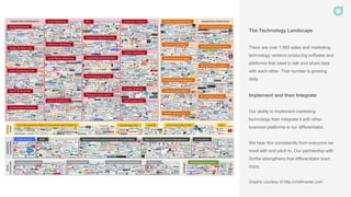 The Technology Landscape
There are over 1,800 sales and marketing
technology vendors producing software and
platforms that need to talk and share data
with each other. That number is growing
daily.
Implement and then Integrate
Our ability to implement marketing
technology then integrate it with other
business platforms is our differentiator.
We hear this consistently from everyone we
meet with and pitch to. Our partnership with
Scribe strengthens that differentiator even
more.
Graphic courtesy of http://chiefmartec.com
 