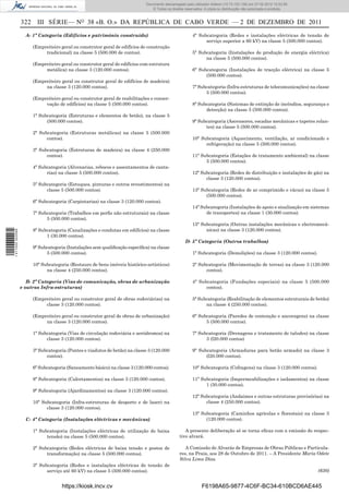 Documento descarregado pelopelo utilizador Adilson (10.73.103.139) em 27-02-2012 10:52:58.
                                                                            Documento descarregado utilizador Maria do Rosário (10.72.104.22) em 24-02-2012 14:47:49.
                                                                               © Todos os direitos reservados. A cópia ou distribuição não autorizada é proibida.


                  322 III SÉRIE— NO 38 «B. O.» DA REPÚBLICA DE CABO VERDE — 2 DE DEZEMBRO DE 2011
                    A- 1ª Categoria (Edifícios e património construído)                                 4ª Subcategoria (Redes e instalações eléctricas de tensão de
                                                                                                              serviço superior a 60 kV) na classe 5 (500.000 contos).
                       (Empreiteiro geral ou construtor geral de edifícios de construção
                            tradicional) na classe 5 (500.000 de contos).                               5ª Subcategoria (Instalações de produção de energia eléctrica)
                                                                                                              na classe 5 (500.000 contos).
                       (Empreiteiro geral ou construtor geral de edifícios com estrutura
                            metálica) na classe 3 (120.000 contos).                                     6ª Subcategoria (Instalações de tracção eléctrica) na classe 5
                                                                                                              (500.000 contos).
                       (Empreiteiro geral ou construtor geral de edifícios de madeira)
                            na classe 3 (120.000 contos).                                               7ª Subcategoria (Infra-estruturas de telecomunicações) na classe
                                                                                                              5 (500.000 contos).
                       (Empreiteiro geral ou construtor geral de reabilitações e conser-
                            vação de edifícios) na classe 5 (500.000 contos).                           8ª Subcategoria (Sistemas de extinção de incêndios, segurança e
                                                                                                              detecção) na classe 5 (500.000 contos).
                       1ª Subcategoria (Estruturas e elementos de betão), na classe 5
                             (500.000 contos).                                                          9ª Subcategoria (Ascensores, escadas mecânicas e tapetes rolan-
                                                                                                              tes) na classe 5 (500.000 contos).
                       2ª Subcategoria (Estruturas metálicas) na classe 5 (500.000
                             contos).                                                                   10ª Subcategoria (Aquecimento, ventilação, ar condicionado e
                                                                                                              refrigeração) na classe 5 (500.000 contos).
                       3ª Subcategoria (Estruturas de madeira) na classe 4 (250.000
                             contos).                                                                   11ª Subcategoria (Estações de tratamento ambiental) na classe
                                                                                                              5 (500.000 contos).
                       4ª Subcategoria (Alvenarias, rebocos e assentamentos de canta-
                             rias) na classe 5 (500.000 contos).                                        12ª Subcategoria (Redes de distribuição e instalações de gás) na
                                                                                                              classe 3 (120.000 contos).
                       5ª Subcategoria (Estuques, pinturas e outros revestimentos) na
                             classe 5 (500.000 contos).                                                 13ª Subcategoria (Redes de ar comprimido e vácuo) na classe 5
                                                                                                              (500.000 contos).
                       6ª Subcategoria (Carpintarias) na classe 3 (120.000 contos).
                                                                                                        14ª Subcategoria (Instalações de apoio e sinalização em sistemas
                       7ª Subcategoria (Trabalhos em perﬁs não estruturais) na classe                         de transportes) na classe 1 (30.000 contos).
                             5 (500.000 contos).
                                                                                                        15ª Subcategoria (Outras instalações mecânicas e electromecâ-
                       8ª Subcategoria (Canalizações e condutas em edifícios) na classe                       nicas) na classe 3 (120.000 contos).
1 411000 002089




                             1 (30.000 contos).
                                                                                                    D- 5ª Categoria (Outros trabalhos)
                       9ª Subcategoria (Instalações sem qualiﬁcação especíﬁca) na classe
                             5 (500.000 contos).                                                        1ª Subcategoria (Demolições) na classe 3 (120.000 contos).

                       10ª Subcategoria (Restauro de bens imóveis histórico-artísticos)                 2ª Subcategoria (Movimentação de terras) na classe 3 (120.000
                             na classe 4 (250.000 contos).                                                    contos).

                     B- 2ª Categoria (Vias de comunicação, obras de urbanização                         4ª Subcategoria (Fundações especiais) na classe 5 (500.000
                  e outras Infra-estruturas)                                                                  contos).

                       (Empreiteiro geral ou construtor geral de obras rodoviárias) na                  5ª Subcategoria (Reabilitação de elementos estruturais de betão)
                            classe 3 (120.000 contos).                                                        na classe 4 (250.000 contos).

                       (Empreiteiro geral ou construtor geral de obras de urbanização)                  6ª Subcategoria (Paredes de contenção e ancoragens) na classe
                            na classe 3 (120.000 contos).                                                     5 (500.000 contos).

                       1ª Subcategoria (Vias de circulação rodoviária e aeródromos) na                  7ª Subcategoria (Drenagens e tratamento de taludes) na classe
                             classe 3 (120.000 contos).                                                       3 (l20.000 contos)

                       3ª Subcategoria (Pontes e viadutos de betão) na classe 3 (120.000                9ª Subcategoria (Armaduras para betão armado) na classe 3
                             contos).                                                                         (l20.000 contos).

                       6ª Subcategoria (Saneamento básico) na classe 3 (120.000 contos).                10ª Subcategoria (Cofragens) na classe 3 (120.000 contos).

                       8ª Subcategoria (Calcetamentos) na classe 3 (120.000 contos).                    11ª Subcategoria (Impermeabilizações e isolamentos) na classe
                                                                                                              1 (30.000 contos).
                       9ª Subcategoria (Ajardinamentos) na classe 3 (120.000 contos).
                                                                                                        12ª Subcategoria (Andaimes e outras estruturas provisórias) na
                       10ª Subcategoria (Infra-estruturas de desporto e de lazer) na                          classe 4 (250.000 contos).
                             classe 3 (120.000 contos).
                                                                                                        13ª Subcategoria (Caminhos agrícolas e ﬂorestais) na classe 3
                    C- 4ª Categoria (Instalações eléctricas e mecânicas)                                      (120.000 contos).

                       1ª Subcategoria (Instalações eléctricas de utilização de baixa              A presente deliberação só se torna eﬁcaz com a emissão do respec-
                             tensão) na classe 5 (500.000 contos).                              tivo alvará.

                       2ª Subcategoria (Redes eléctricas de baixa tensão e postos de               A Comissão de Alvarás de Empresas de Obras Públicas e Particula-
                             transformação) na classe 5 (500.000 contos).                       res, na Praia, aos 28 de Outubro de 2011. – A Presidente Maria Odete
                                                                                                Silva Lima Dias.
                       3ª Subcategoria (Redes e instalações eléctricas de tensão de
                             serviço até 60 kV) na classe 5 (500.000 contos).                                                                                           (630)


                                    https://kiosk.incv.cv                                                    F6198A65-9877-4C6F-BC34-610BCD6AE445
 