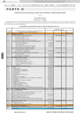 Documento descarregado pelo utilizador Felismino Thomás (10.73.102.134) em 23-02-2012 10:54:15.
                                                                            Documento descarregado pelo utilizador Fernando (10.73.140.34) em 23-02-2012 12:14:39.
                                                                            Documento descarregado pelo utilizador Julio Carlos (10.8.0.141) em 23-02-2012 12:13:07.
                                                                                                                    Adilson (10.73.103.139)                  11:18:33.
                                                                                © Todos os direitos reservados. A cópia ou distribuição não autorizada é proibida.


                  128     II SÉRIE — NO 7 «B. O.» DA REPÚBLICA DE CABO VERDE — 3 DE FEVEREIRO DE 2012


                      PA RT E G
                                      ASSOCIAÇÃO NACIONAL DOS MUNICÍPIOS CABOVERDIANOS
                                                                                   –––––
                                                                               Conselho Geral
                                                                             Deliberação nº 15/2012
                     O Conselho Geral da Associação Nacional dos Municípios Cabo-verdianos, (ANMCV), reunido durante os dias 4 e 5 de Novembro de 2011, na
                  ilha da Boa Vista, na sua sessão ordinária, delibera, nos termos da alínea b) do artigo 12º dos seus Estatutos, aprovar o orçamento relativo ao
                  ano de 2012, anexo a presente deliberação.
                                                ORÇAMENTO DE DESPESAS PARA O ANO ECONOMICO DE 2012


                                                                                                                                   IMPORTÂNCIA
                      CLASSIF.    CLASSIFICAÇÃO ECONÓMICA DAS DESPESAS                                                                                    %
                        ECO.               DESIGNAÇÃO DAS DESPESAS
                      3        Despesas Correntes                                                                                                                 30.851.525,10
                      3.1      Despesa com pessoal
                      3.1.1     Remunerações certas e permanentes                                                                    6.481.308,00       20,22
                      3.1.1.1           Pessoal do quadro especial                                              3.218.580,00
                      3.1.1.2           Pessoal do quadro                                                               0,00
                      3.1.1.3           Pessoal contratado a termo                                              1.528.716,00
                      3.1.1.4           Pessoal de regime de tarefa ou avençado                                 1.734.012,00
                      3.1.2        Remunerações variáveis de caracter não permanente                                                   500.000,00        1,56
                      3.1.2.2           Horas extraordinarias                                                      20.000,00
                      3.1.2.3           Alimentação e alojamento                                                  250.000,00
                      3.1.2.4           Abono para falhas                                                          20.000,00
                      3.1.2.11          Indeminizações por cessação de funções                                    200.000,00
                      3.1.2.90          Outros abonos em numerário e espécie                                       10.000,00
                      3.1.3       Segurança Social para Agentes do Estado                                                            1.075.284,00        3,35
                      3.1.3             Contribuição para a Segurança Social
                      3.1.3.1         Contribuição dos empregados                                                 374.016,00
                      3.1.3.2         Contribuição dos empregadores                                               701.268,00
                      3.1.4        Dotação Provisional para Despesas com Pessoal                                                       310.000,00        0,97
1 471000 002089




                      3.1.4.1           Aumento salarial                                                          150.000,00
                      3.1.4.2           Recrutamentos e nomeações                                                 100.000,00
                      3.19            Outras despesas com pessoal                                                  60.000,00
                      3.2         Aquisição de bens e serviços                                                                         300.000,00        0,94
                      3.2.3.4           Marterial de escritório                                                   100.000,00
                      3.2.3.7           Material de Consumo clínico                                                10.000,00
                      3.2.3.8           Outro Material - Peças                                                     60.000,00
                      3.2.3.10          Prémios condecorações e ofertas                                            10.000,00
                      3.2.3.12          Livros e documentação técnica                                              70.000,00
                      3.2.3.13          Artigos honoríficos e de decoração                                         30.000,00
                      3.2.3.15          Outros bens                                                                20.000,00
                      3.3         Fornecimentos e serviços externos                                                                  4.343.500,00       13,55
                      3.3.1         Água                                                                         100.000,00
                      3.3.2         Electricidade                                                                300.000,00
                      3.3.3         Combustivéis e lubrificantes                                                 150.000,00
                      3.3.4         Conservação e manutenção                                                     200.000,00
                      3.3.9         Comunicação                                                                  350.000,00
                      3.3.10        Transportes                                                                  150.000,00
                      3.3.12        Representação dos serviços                                                   150.000,00
                      3.3.13        Seguros                                                                       80.000,00
                      3.3.14        Deslocações e estadias                                                     1.000.000,00
                      3.3.15        Estudos, investigação,pareceres, projectos e consultoria                     500.000,00
                      3.3.16        Formação                                                                     400.000,00
                      3.3.17        Seminarios, exposições e similares                                           150.000,00
                      3.3.18        Publicidade                                                                   80.000,00
                      3.3.19        Vigilância e segurança                                                       133.500,00
                      3.3.20        Limpeza, higiéne e conforto                                                  300.000,00
                      3.3.21        Assistência técnica                                                          150.000,00
                      3.3.22        Outros trabalhos especializados                                              100.000,00
                      3.3.25        Outros fornecimentos e serviços/Julgamento conta de gerência                  50.000,00
                      3.6         Transferências correntes                                                                          17.555.300,00       54,77
                      3.6              Outras Transferências -                                                             0,00
                      3.6.8        Resto do Mundo
                      3.6.8.1     Resto do Mundo- Organiz Internac-AFD-Projecto Linha Crédito                   9.605.300,00
                      3.6.8.2     Resto do Mundo- FSP-Cooperação Francesa
                      3.6.8.2-1   Técnicas Elaboração e Gestão de Projectos                                     1.500.000,00
                      3.6.8.2-2   Elaboração Guia dos Eleitos Locais                                            1.500.000,00
                      3.6.8.3     Resto do Mundo- UNICEF                                                        1.950.000,00
                      3.6.8.4     Resto do Mundo-Nações Unidas
                      3.6.8.4-1   Conferência Nacional Desenvolv Humano Nível Municípios                        1.000.000,00
                      3.6.8.4-2   Conferência Iternacional s/parceria Desenvolvimento Local                     2.000.000,00
                      3.8         Outras despesas correntes                                                                            286.133,10        0,89
                      3.8.2        Impostos e taxas                                                                20.000,00
                      3.8.88       Dotação provisional                                                            256.133,10
                      3.8.90       Outras despesas - Serviços bancários                                            10.000,00
                      4           Transferência de Capital                                                                                                          1.200.000,00
                      4.3         Operações Extra-Orçamentais                                                                        1.200.000,00        3,74
                      4.3.1        Operações de Tesouraria - entrega de receitas do Estado                     1.200.000,00
                                  Total Geral:………………………………………………………                                            32.051.525,10        32.051.525,10 100,00 32.051.525,10



                                      https://kiosk.incv.cv                                                   4EEE8172-5B0D-42F5-BE09-755FD91D0621
 