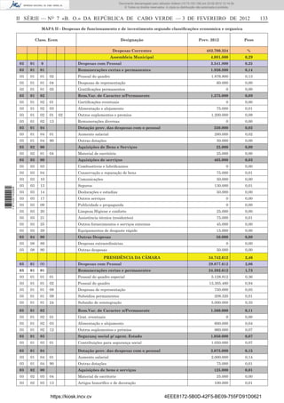 Documento descarregado pelo utilizador Felismino Thomás (10.73.102.134) em 23-02-2012 10:54:15.
                                                                          Documento descarregado pelo utilizador Fernando (10.73.140.34) em 23-02-2012 12:14:39.
                                                                          Documento descarregado pelo utilizador Julio Carlos (10.8.0.141) em 23-02-2012 12:13:07.
                                                                                                                  Adilson (10.73.103.139)                  11:18:33.
                                                                              © Todos os direitos reservados. A cópia ou distribuição não autorizada é proibida.



                  II SÉRIE — NO 7 «B. O.» DA REPÚBLICA DE CABO VERDE — 3 DE FEVEREIRO DE 2012                                                                                  133
                                MAPA II - Despesas de funcionamento e de investimento segundo classiﬁcações economica e organica

                             Class. Econ                                    Designação                                               Prev. 2012                         Peso

                                                                       Despesas Correntes                                                  483.700.324                   %
                                                                      Assembleia Municipal                                                    4.081.800                 0,29
                   03   01      0                 Despesas com Pessoal                                                                        3.541.800                 0,25
                   03   01     01                 Remunerações certas e permanentes                                                           1.936.800                 0,14
                   03   01     01   02            Pessoal do quadro                                                                           1.876.800                 0,13
                   03   01     01   04            Despesas de representação                                                                       60.000                0,00
                   03   01     01   05            Gratiﬁcações permanentes                                                                               0              0,00
                   03   01     02                 Rem.Var. de Caracter n/Permanente                                                           1.275.000                 0,09
                   03   01     02   01            Gartiﬁcações eventuais                                                                                 0              0,00
                   03   01     02   03            Alimentação e alojamento                                                                        75.000                0,01
                   03   01     02   01     02     Outros suplementos e premios                                                                1.200.000                 0,09
                   03   01     02   13            Remunerações diversas                                                                                  0              0,00
                   03   01     04                 Dotação prov. das despesas com o pessoal                                                      330.000                 0,02
                   03   01     04   01            Aumento salarial                                                                               280.000                0,02
                   03   01     04   90            Outras dotações                                                                                 50.000                0,00
                   03   02     00                 Aquisições de Bens e Serviços                                                                   25.000                0,00
                   03   02     01   04            Material de escritório                                                                          25.000                0,00
                   03   03     00                 Aquisições de serviços                                                                        465.000                 0,03
                   03   03     03                 Combustíveis e lubriﬁcantes                                                                            0              0,00
                   03   03     04                 Conservação e reparação de bens                                                                 75.000                0,01
                   03   03     10                 Comunicações                                                                                    50.000                0,00
                   03   03     13                 Seguros                                                                                        130.000                0,01
1 471000 002089




                   03   03     14                 Deslocações e estadias                                                                          50.000                0,00
                   03   03     17                 Outros serviços                                                                                        0              0,00
                   03   03     09                 Publicidade e propaganda                                                                               0              0,00
                   03   03     20                 Limpeza Higiene e conforto                                                                      25.000                0,00
                   03   03     21                 Assistência técnica (residentes)                                                                75.000                0,01
                   03   03     25                 Outros fornecimentos e serviços externos                                                        45.000                0,00
                   03   03     29                 Equipamentos de desgaste rápido                                                                 15.000                0,00
                   03   04     00                 Outras Despesas                                                                                 50.000                0,00
                   03   08     89                 Despesas extraordinárias                                                                               0              0,00
                   03   08     90                 Outras despesas                                                                                 50.000                0,00

                                                                 PRESIDÊNCIA DA CÂMARA                                                      34.742.612                  2,46
                   03   01     00                 Despesas com Pessoal                                                                      29.077.612                  2,06
                   03   01     01                 Remunerações certas e permanentes                                                         24.392.612                  1,73
                   03   01     01   01            Pessoal do quadro especial                                                                  5.128.812                 0,36
                   03   01     01   02            Pessoal do quadro                                                                          13.305.480                 0,94
                   03   01     01   08            Despesas de representação                                                                      750.000                0,05
                   03   01     01   09            Subsídios permanentes                                                                          208.320                0,01
                   03   01     01   24            Subsidio de reintegração                                                                    5.000.000                 0,35

                   03   01     02                 Rem.Var. de Caracter n/Permanente                                                           1.560.000                 0,11
                   03   01     02   01            Grat. eventuais                                                                                        0              0,00
                   03   01     02   03            Alimentação e alojamento                                                                       600.000                0,04
                   03   01     02   12            Outros suplementos e prémios                                                                   960.000                0,07
                   03   01     03                 Seguranç social p/ agent. Estado                                                            1.050.000                 0,07
                   03   01     03   01            Contribuições para segurança social                                                         1.050.000                 0,07

                   03   01     04                 Dotação prov. das despesas com o pessoal                                                    2.075.000                 0,15
                   03   01     04   01            Aumento salarial                                                                            2.000.000                 0,14
                   03   01     04   90            Outras dotações                                                                                 75.000                0,01
                   03   02     00                 Aquisições de bens e serviços                                                                 125.000                 0,01
                   03   02     03   04            Material de escritorio                                                                          25.000                0,00
                   03   02     03   13            Artigos honoríﬁco e de decoração                                                               100.000                0,01


                                    https://kiosk.incv.cv                                                   4EEE8172-5B0D-42F5-BE09-755FD91D0621
 