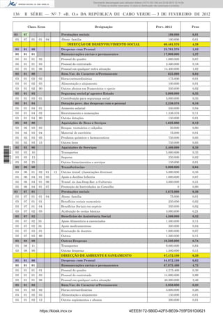 Documento descarregado pelo utilizador Felismino Thomás (10.73.102.134) em 23-02-2012 10:54:15.
                                                                             Documento descarregado pelo utilizador Fernando (10.73.140.34) em 23-02-2012 12:14:39.
                                                                             Documento descarregado pelo utilizador Julio Carlos (10.8.0.141) em 23-02-2012 12:13:07.
                                                                                                                     Adilson (10.73.103.139)                  11:18:33.
                                                                                 © Todos os direitos reservados. A cópia ou distribuição não autorizada é proibida.


                  136   II SÉRIE — NO 7 «B. O.» DA REPÚBLICA DE CABO VERDE — 3 DE FEVEREIRO DE 2012


                             Class. Econ                                       Designação                                               Prev. 2012                         Peso

                  03    07                           Prestações sociais                                                                            100.000                 0,01
                   03   07     01   01     04        Abono familia                                                                                  100.000                0,01
                                                         DIRECÇÃO DE DESENVOLVIMENTO SOCIAL                                                    60.461.576                  4,28
                   03   01     00                    Despesas com Pessoal                                                                      25.761.576                  1,83
                   03   01     01                    Remunerações certas e permanentes                                                         17.900.000                  1,27
                   03   01     01   02               Pessoal do quadro                                                                           1.000.000                 0,07
                   03   01     01   03               Pessoal do contratado                                                                       2.500.000                 0,18
                   03   01     01   06               Pessoal em qualquer outra situação                                                         14.400.000                 1,02
                   03   01     00                    Rem.Var. de Caracter n/Permanente                                                             625.000                 0,04
                   03   01     02   02               Horas extraordinárias                                                                          175.000                0,01
                   03   01     02   03               Alimentação e alojamento                                                                       100.000                0,01
                   03   01     02   90               Outros abonos em Numerários e epecie                                                           350.000                0,02
                   03   01     03                    Seguranç social p/ agentes Estado                                                           5.000.000                 0,35
                   03   01     03   01               Contribuição para segurança social                                                          5.000.000                 0,35
                   03   01     04                    Dotação prov. das despesas com o pessoal                                                    2.236.576                 0,16
                   03   01     04   01               Aumento salarial                                                                               550.000                0,04
                   03   01     04   02               Recrutamento e nomeações                                                                    1.536.576                 0,11
                   03   01     04   90               Outras dotações                                                                                150.000                0,01
                   03   02     00                    Aquisições de Bens e Seviços                                                                1.625.000                 0,12
                   03   02     03   03               Roupas vestuários e calçados                                                                    50.000                0,00
                   03   02     03   04               Material de escritório                                                                          75.000                0,01
                   03   02     03   05               Produtos quimicos e farmaceuticos                                                              750.000                0,05
                   03   02     03   15               Outros bens                                                                                    750.000                0,05
                   03   03     00                    Aquisições de Serviços                                                                      5.400.000                 0,38
1 471000 002089




                   03   03     10                    Transportes                                                                                 5.000.000                 0,35
                   03   03     13                    Seguros                                                                                        250.000                0,02
                   03   03     25                    Outros fornecimentos e serviços                                                                150.000                0,01
                   03   06     00                    Transferências                                                                              9.000.000                 0,64
                   03   06     01   02     01   12   Outras transf. (Associações diversas)                                                       5.000.000                 0,35
                   03   06     04   01     05        Apoio a Jardins Infantis                                                                    1.000.000                 0,07
                   03   06     04   01     06        Transf. ás Ass.Desp.Rec. e Culturais                                                        3.000.000                 0,21
                   03   06     04   01     07        Promoção de festividades no Concelho                                                                   0              0,00
                  03    07     01                    Prestações sociais                                                                          3.675.000                 0,26
                   03   07     01   01     04        Abono familia                                                                                   75.000                0,01
                   03   07     01   01               Benefícios sociais numerário                                                                   250.000                0,02
                   03   07     01   04               Benefícios Sociais em espécie                                                                  350.000                0,02
                   03   07     02   05               Atribuição de cestas básicas                                                                3.000.000                 0,21
                   03   07     02                    Benefícios de Assistência Social                                                            4.500.000                 0,32
                   03   07     02   33               Apoio Alimenticio a carenciados                                                             1.500.000                 0,11
                   03   07     02   34               Apoio medicamentoso                                                                            500.000                0,04
                   03   07     03   01               Evacuação de doentes                                                                        1.000.000                 0,07
                   03   07     03   90               Outros                                                                                      1.500.000                 0,11
                   03   08     00                    Outras Despesas                                                                           10.500.000                  0,74
                   03   08     11                    Transportes                                                                                 9.000.000                 0,64
                   03   08     90                    Outras despesas                                                                             1.500.000                 0,11
                                                     DIRECÇÃO DE AMBIENTE E SANEAMENTO                                                         87.472.180                  6,20
                   03   01     00                    Despesas com Pessoal                                                                      84.972.180                  6,02
                   03   01     01                    Remunerações certas e permanentes                                                         67.075.400                  4,75
                   03   01     01   01               Pessoal do quadro                                                                           4.275.400                 0,30
                   03   01     01   03               Pessoal do contratado                                                                      14.000.000                 0,99
                   03   01     01   06               Pessoal em qualquer outra situação                                                         48.800.000                 3,46
                   03   01     02                    Rem.Var. de Caracter n/Permanente                                                           3.950.000                 0,28
                   03   01     02   02               Horas extraordinárias                                                                       3.600.000                 0,26
                   03   01     02   03               Alimentação e alojamento                                                                       150.000                0,01
                   03   01     02   12               Outros suplementos e abonos                                                                    200.000                0,01


                                    https://kiosk.incv.cv                                                      4EEE8172-5B0D-42F5-BE09-755FD91D0621
 