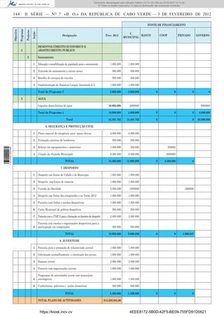 Documento descarregado pelo utilizador Felismino Thomás (10.73.102.134) em 23-02-2012 10:54:15.
                                                                                                               Documento descarregado pelo utilizador Fernando (10.73.140.34) em 23-02-2012 12:14:39.
                                                                                                               Documento descarregado pelo utilizador Julio Carlos (10.8.0.141) em 23-02-2012 12:13:07.
                                                                                                                                                       Adilson (10.73.103.139)                  11:18:33.
                                                                                                                   © Todos os direitos reservados. A cópia ou distribuição não autorizada é proibida.


                  144                    II SÉRIE — NO 7 «B. O.» DA REPÚBLICA DE CABO VERDE — 3 DE FEVEREIRO DE 2012

                                                                                                                                                                  FONTE DE FINANCIAMENTO
                              Programa
                  Objectivo



                                         Projecto
                                                    Acção                          Designação                              Prev. 2012
                                                                                                                                              C.
                                                                                                                                                     BANCO                    COOP            PRIVADO            GOVERNO
                                                                                                                                           MUNICIPAL


                                                            DESENVOLVIMENTO ECONOMICO E
                                3                           ABASTECIMENTO PUBLICO

                                           2                Saneamento

                                                     1      Educação e sensibilização da população para o saneamento           1.000.000        1.000.000

                                                     2      Extensão do saneamento a outras zonas                                500.000          500.000

                                                     3      Recolha de carcaças de veiculos                                      500.000          500.000

                                                     4      Implementação da Empresa Limpar Assomada S.A                       1.000.000        1.000.000

                                                            Total do Programa 3                                                3.000.000        3.000.000                 0               0                  0           0

                                3                           ÁGUA

                                                            Ligações domiciliárias de água                                   10.000.000          2000000                                                           8000000

                                                            Total do Programa 4                                              10.000.000         2.000.000                 0               0                  0    8.000.000

                                                                                      Total                                  42.491.762       14.401.762                  0                                  0   28.090.000

                                                                   6. SEGURANÇA E PROTECÇÃO CIVIL

                                                     1      Plano especial de emegência para epoca chuvas                      6.000.000        6.000.000

                                                     2      Formação conitnua de bombeiros                                       500.000          500.000

                                                     3      Reforço em equipamentos e materiiais                               1.000.000          500.000                            500000
1 471000 002089




                                                     4      Criação da «Guarda Municipal»                                      8.000.000        6.000.000                          2000000

                                                                                     TOTAL                                   15.500.000       13.000.000                  0      2.500.000                   0

                                                                                 7. DESPORTO

                                                     1      Desporto nas festas da Cidade e do Municipio                       1.500.000        1.500.000

                                                     2      Desporto nas festas de romaria                                     1.000.000        1.000.000

                                                     3      Corrida da liberdade                                               2.000.000         1000000                                            1000000

                                                     4      Desporto nas festas dos emigrandes e no Verão 2012                 1.000.000        1.000.000

                                                     5      Parceria com clubes e escolas desportivas                          1.500.000        1.500.000

                                                     6      Carta Municipal de politica desportiva                               500.000          500.000

                                                     7      Parceria com a ÚNICA para a formação no domínio do desporto        2.000.000        2.000.000

                                                            Parceria com escolas e organizações desportivas para a
                                                     8      participação em competições                                          500.000          500.000

                                                                                     TOTAL                                   10.000.000         9.000.000                 0               0       1.000.047

                                                                                8. JUVENTUDE

                                                     1      Parceria para a promoção de voluntariado juvenil                   1.000.000        1.000.000

                                                     2      Informação aconselhamento e orientação dos jovens                  1.000.000        1.000.000

                                                     3      Espaços jovens                                                     2.000.000        2.000.000

                                                     4      Parceria com organizações juvenis                                  1.000.000        1.000.000

                                                            Programas de intercâmbio jovem com municipios
                                                     5      estrangeiros                                                       1.000.000        1.000.000

                                                     6      Conferências, palestras e acções formativas                          500.000          500.000

                                                                                     TOTAL                                     5.500.000        5.500.000                 0               0                  0

                                                            TOTAL PLANO DE ACTIVIDADES                                    612.502.684,00       351558764        138087822


                                                             https://kiosk.incv.cv                                                               4EEE8172-5B0D-42F5-BE09-755FD91D0621
 