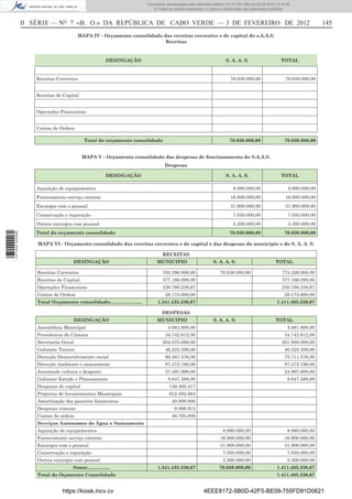 Documento descarregado pelo utilizador Felismino Thomás (10.73.102.134) em 23-02-2012 10:54:15.
                                                                      Documento descarregado pelo utilizador Fernando (10.73.140.34) em 23-02-2012 12:14:39.
                                                                      Documento descarregado pelo utilizador Julio Carlos (10.8.0.141) em 23-02-2012 12:13:07.
                                                                                                              Adilson (10.73.103.139)                  11:18:33.
                                                                          © Todos os direitos reservados. A cópia ou distribuição não autorizada é proibida.



                  II SÉRIE — NO 7 «B. O.» DA REPÚBLICA DE CABO VERDE — 3 DE FEVEREIRO DE 2012                                                                            145
                                          MAPA IV - Orçamento consolidado das receitas correntes e de capital do s.A.A.S.
                                                                           Receitas


                                                     DESINGAÇÃO                                                      S. A. A. S.                      TOTAL


                      Receitas Correntes                                                                                70.030.000,00                   70.030.000,00


                      Receitas de Capital


                      Operações Financeiras


                      Contas de Ordem

                                            Total do orçamento consolidado                                             70.030.000,00                    70.030.000,00


                                            MAPA V - Orçamento consolidado das despesas de foncionamento do S.A.A.S.
                                                                                 Despesas

                                                     DESINGAÇÃO                                                      S. A. A. S.                      TOTAL

                      Aquisição de equipamentos                                                                          8.980.000,00                     8.980.000,00
                      Fornecimento serviço externo                                                                      16.800.000,00                   16.800.000,00
                      Encargos com o pessoal                                                                            31.900.000,00                   31.900.000,00
                      Conservação e reparação                                                                            7.050.000,00                     7.050.000,00
                      Outros encargos com pessoal                                                                        5.300.000,00                     5.300.000,00
                      Total do orçamento consolidado                                                                   70.030.000,00                    70.030.000,00
1 471000 002089




                      MAPA VI - Orçamento consolidado das receitas correntes e de capital e das despesas do municipio e do S. A. A. S.

                                                                                RECEITAS
                                         DESINGAÇÃO                         MUNICIPIO                         S. A. A. S.                         TOTAL

                      Receitas Correntes                                        705.296.000,00                    70.030.000,00                       775.326.000,00
                      Receitas de Capital                                       377.166.098,00                                                        377.166.098,00
                      Operações Financeiras                                     230.798.238,67                                                        230.798.238,67
                      Contas de Ordem                                            28.175.000,00                                                          28.175.000,00
                      Total Orçamento consolidado:………………..                   1.341.435.336,67                                                      1.411.465.336,67

                                                                               DESPESAS
                                         DESINGAÇÃO                         MUNICIPIO                         S. A. A. S.                         TOTAL
                      Assembleia Municipal                                         4.081.800,00                                                          4.081.800,00
                      Presidencia da Câmara                                      34.742.612,00                                                          34.742.612,00
                      Secretaria Geral                                          204.575.088,00                                                        201.950.088,00
                      Gabinete Tecnico                                           46.222.500,00                                                          46.222.500,00
                      Direcção Desenvolvimento social                            60.461.576,00                                                          75.711.576,00
                      Direcção Ambiente e saneamento                             87.472.180,00                                                          87.472.180,00
                      Juventude cultura e desporto                               37.497.000,00                                                          24.997.000,00
                      Gabinete Estudo e Planeamento                                8.647.568,00                                                          8.647.568,00
                      Despesas de capital                                          149.460.417
                      Projectos de Investimentos Municipais                        612.502.684
                      Amortização dos passivos ﬁnanceiros                            40.000.000
                      Despesas comuns                                                  9.066.912
                      Contas de ordem                                                46.705.000
                      Serviços Autonomos de Água e Saneamento
                      Aquisição de equipamentos                                                                    8.980.000,00                          8.980.000,00
                      Fornecimento serviço externo                                                                16.800.000,00                         16.800.000,00
                      Encargos com o pessoal                                                                      31.900.000,00                         31.900.000,00
                      Conservação e reparação                                                                      7.050.000,00                          7.050.000,00
                      Outros encargos com pessoal                                                                  5.300.000,00                          5.300.000,00
                                      Soma:…………..                            1.341.435.336,67                    70.030.000,00                     1.411.465.336,67
                      Total do Oçamento Consolidado                                                                                                1.411.465.336,67


                                 https://kiosk.incv.cv                                                  4EEE8172-5B0D-42F5-BE09-755FD91D0621
 
