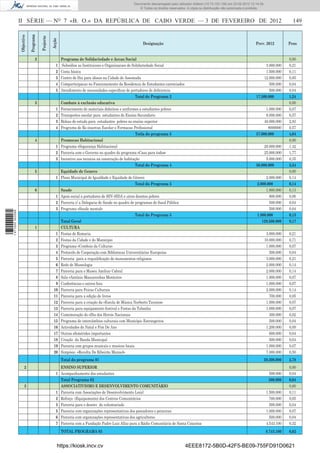 Documento descarregado pelo utilizador Felismino Thomás (10.73.102.134) em 23-02-2012 10:54:15.
                                                                                                      Documento descarregado pelo utilizador Fernando (10.73.140.34) em 23-02-2012 12:14:39.
                                                                                                      Documento descarregado pelo utilizador Julio Carlos (10.8.0.141) em 23-02-2012 12:13:07.
                                                                                                                                              Adilson (10.73.103.139)                  11:18:33.
                                                                                                          © Todos os direitos reservados. A cópia ou distribuição não autorizada é proibida.



                  II SÉRIE — NO 7 «B. O.» DA REPÚBLICA DE CABO VERDE — 3 DE FEVEREIRO DE 2012                                                                                                              149

                              Programa
                  Objectivo



                                         Projecto

                                                    Acção
                                                                                                            Designação                                                                Prev. 2012         Peso


                                    2                       Programa de Solidariedade e Accao Social                                                                                                     0,00
                                                       1     Subsidios as Instituicoes e Organizacoes de Solidariedade Social                                                               3.000.000    0,21
                                                       2    Cesta básica                                                                                                                    1.500.000    0,11
                                                       3    Centro de Dia para idosos na Cidade de Assomada                                                                                12.000.000    0,85
                                                       4    Comparticipacao no Funcionamento da Residencia de Estudantes carenciados                                                          500.000    0,04
                                                       5    Atendimento de necessidades especiﬁcas de portadores de deﬁciencia                                                                500.000    0,04
                                                                                                           Total de Programa 2                                                        17.500.000         1,24
                                    3                       Combate à exclusão educativa                                                                                                                 0,00
                                                       1    Fornecimento de materiais didaticos e uniformes a estudantes pobres                                                             1.000.000    0,07
                                                       2    Transportes escolar para estudantes do Ensino Secundario                                                                        8.000.000    0,57
                                                       3    Bolsas de estudo para estudantes pobres no ensino superior                                                                     40.000.000    2,83
                                                       4    Programa de Re-insercao Escolar e Formacao Proﬁssional                                                                           8000000     0,57
                                                                                                           Totla do programa 3                                                        57.000.000         4,04
                                    4                       Promocao Habitacional                                                                                                                        0,00
                                                       1    Programa «Segurança Habitacional                                                                                               20.000.000    1,42
                                                       2    Parceria com o Governo no quadro do programa «Casa para todos»                                                                 25.000.000    1,77
                                                       3    Incentivo aos tecnicos na construção de habitação                                                                               5.000.000    0,35
                                                                                                           Total do Programa 4                                                        50.000.000         3,54
                                    5                       Equidade de Genero                                                                                                                           0,00
                                                       1    Plano Municipal de Igualdade e Equidade de Género                                                                               2.000.000    0,14
                                                                                                           Total do Programa 5                                                         2.000.000         0,14
                                    6                       Saude                                                                                                                           1.800.000    0,13
                                                       1    Apoio social a portadores de HIV-SIDA e utros doentes pobres                                                                      800.000    0,06
                                                       2    Parceria c/ a Delegacia de Saude no quadro de programas de Saud Pública                                                           500.000    0,04
                                                       3    Programa «Saude mental»                                                                                                           500.000    0,04
1 471000 002089




                                                                                                           Total do Programa 5                                                         1.800.000         0,13
                                                            Total Geral                                                                                                                   129.500.000    9,17
                                    1                       CULTURA
                                                      1     Festas de Romaria                                                                                                               3.000.000    0,21
                                                      2     Festas da Cidade e do Municipio                                                                                                10.000.000    0,71
                                                      3     Programa «Comboio da Cultura»                                                                                                   1.000.000    0,07
                                                      4     Protocolo de Cooperação com Bibliotecas Universitárias Europeias                                                                  500.000    0,04
                                                      5     Parceria para a requaliﬁcação de monumentos religiosos                                                                          3.000.000    0,21
                                                      6     Rede de Museologia                                                                                                              2.000.000    0,14
                                                      7     Parceria para o Museu Amilcar Cabral                                                                                            2.000.000    0,14
                                                      8     Sala «António Mascarenhas Monteiro»                                                                                             1.000.000    0,07
                                                      9     Conferências e outros fora                                                                                                      1.000.000    0,07
                                                     10     Parceria para Feiras Culturais                                                                                                  2.000.000    0,14
                                                     11     Parceria para a edição de livros                                                                                                  700.000    0,05
                                                     12     Parceria para a criação da «Escola de Música Norberto Tavares»                                                                  1.000.000    0,07
                                                     13     Parceria para equipamento festival e Festas da Tabanka                                                                          1.000.000    0,07
                                                     14     Comemoração do «Dia dos Herois Nacionais                                                                                          300.000    0,02
                                                     15     Programa de intercâmbios culturais com Município Estrangeiros                                                                     500.000    0,04
                                                     16     Actividades do Natal e Fim De Ano                                                                                               1.200.000    0,09
                                                     17     Outras efemérides importantes                                                                                                     600.000    0,04
                                                     18     Criação da Banda Municipal                                                                                                        500.000    0,04
                                                     19     Parceria com grupos musicais e musicos locais                                                                                   1.000.000    0,07
                                                     20     Simpósio «Revolta De Ribeirão Manuel»                                                                                           7.000.000    0,50
                                                            Total do programa 01                                                                                                           39.300.000    2,78
                        2                                ENSINO SUPERIOR                                                                                                                                 0,00
                                                       1 Acompanhamento dos estudantes                                                                                                        500.000    0,04
                                                         Total Programa 02                                                                                                                    500.000    0,04
                        3                                ASSOCIATIVISMO E DESENVOLVIMENTO COMUNITÁRIO                                                                                                    0,00
                                                       1 Parceria com Associações de Desenvolvimento Local                                                                                   1.500.000   0,11
                                                       2 Reforço (Equipamento) dos Centros Comunitários                                                                                        700.000   0,05
                                                       3 Parceria para o desenv do voluntariado                                                                                                500.000   0,04
                                                       5 Parceria com organizações representativas dos pescadores e peixeiras                                                                1.000.000   0,07
                                                       6 Parceria com organizações representativas dos agricultores                                                                            500.000   0,04
                                                       7 Parceria com a Fundação Padre Luiz Allaz para a Rádio Comunitária de Santa Catarina                                                 4.543.100   0,32
                                                            TOTAL PROGRAMA 03                                                                                                               8.743.100    0,62


                                                        https://kiosk.incv.cv                                                           4EEE8172-5B0D-42F5-BE09-755FD91D0621
 
