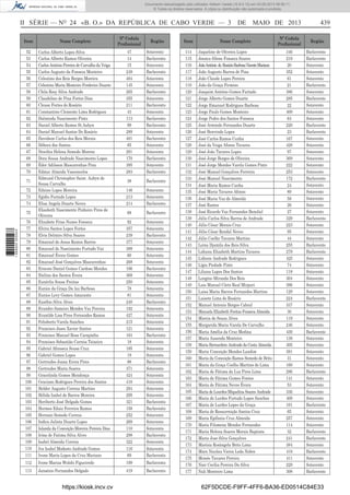Documento descarregado pelo utilizador Adilson Varela (10.8.0.12) em 03-05-2013 08:59:11.
© Todos os direitos reservados. A cópia ou distribuição não autorizada é proibida.

II SÉRIE — NO 24 «B. O.» DA REPÚBLICA DE CABO VERDE — 3
Região

Item

Nome Completo

Nº Cedula
Proﬁssional

Região

47
14
15
249
404
145
265
355
211
43
113
99
289
401
85
291
170
395
283

Sotavento
Barlavento
Sotavento
Barlavento
Sotavento
Sotavento
Barlavento
Sotavento
Barlavento
Sotavento
Barlavento
Barlavento
Sotavento
Barlavento
Sotavento
Sotavento
Barlavento
Sotavento
Barlavento

38

Barlavento

146
213
214

Sotavento
Sotavento
Barlavento

68

Barlavento

92
357
239
377
388
60
268
106
368
250
78
81
240
192
427
215
121
164
18
185
19
88
371
424
410
294
295
321
158
252
269
110
298
322
116
69

Sotavento
Sotavento
Barlavento
Sotavento
Sotavento
Sotavento
Sotavento
Barlavento
Sotavento
Sotavento
Sotavento
Sotavento
Barlavento
Sotavento
Sotavento
Sotavento
Sotavento
Barlavento
Sotavento
Sotavento
Sotavento
Barlavento
Sotavento
Sotavento
Sotavento
Sotavento
Sotavento
Barlavento
Barlavento
Sotavento
Sotavento
Sotavento
Barlavento
Sotavento
Sotavento
Barlavento

114
115
116
117
118
119
120
121
122
123
124
125
126
127
128
129
130
131
132
133
134
135
136
137
138
139
140
141
142
143
144
145
146
147
148
149
150
151
152
153
154
155
156
157
158
159
160
161
162
163
164
165
166
167
168
169
170
171
172
173
174
175
176
177

Jaqueline de Oliveira Lopes
Jessica Silene Fonseca Soares
João António do Rosário Barbosa Vicente Mariano
João Augusto Barros de Pina
João Claude Lopes Pereira
João da Graça Firmino
Joaquim António Gomes Furtado
Jorge Alberto Gomes Duarte
Jorge Emanuel Rodrigues Barbosa
Jorge Paulo Gomes Monteiro
Jorge Pedro dos Santos Fonseca
José Armindo Fernandes Duarte
José Benvindo Lopes
José Carlos Ramos Cunha
José da Veiga Afonso Tavares
José João Tavares Lopes
José Jorge Borges de Oliveira
José Jorge Mendes Varela Gomes Pinto
José Manuel Gonçalves Ferreira
José Manuel Nascimento
José Maria Ramos Cunha
José Maria Tavares Afonso
José Maria Vaz de Almeida
José Ramos
José Ricardo Vaz Fernandes Benoliel
Júlio Carlos Silva Barros de Andrade
Júlio César Morais Cruz
Júlio César Rendal Neves
Júlio Coelho Tavares Martins
Leina Djamila dos Reis Silva
Lidiana Elizabeth Martins Tavares
Lidiane Andrade Rodrigues
Lígia Piedade Pinto
Liliana Lopes Dos Santos
Longino Miranda Dos Reis
Luis Manuel Côrte Real Mirpuri
Luisa Maria Barros Fernandes Martins
Luisete Lima do Rosário
Manuel Antonio Borges Cabral
Manuela Elizabeth Freitas Fonseca Almeida
Marcia de Sousa Alves
Margarida Maria Varela De Carvalho
Maria Amélia da Cruz Medina
Maria Ausenda Monteiro
Maria Bernardete Andrade da Costa Almeida
Maria Conceição Mendes Landim
Maria da Conceição Ramos Semedo de Brito
Maria da Graça Coelho Martins de Lima
Maria de Fátima da Luz Pires Lima
Maria de Fátima Gomes Fontes
Maria de Fátima Neves Évora
Maria de Lourdes Miquelina Soares Andrade
Maria de Lurdes Furtado Lopes Sanches
Maria de Lurdes Lopes da Graça
Maria de Ressurreição Santos Cruz
Maria Epifania Cruz Almeida
Maria Filomena Mendes Fernandes
Maria Helena Soares Morais Baptista
Maria Jose Silva Gonçalves
Marízia Rosângela Brito Lima
Marx Nicolau Vieira Leda Nobre
Moisés Tavares Pereira
Nair Cecília Pereira Da Silva
Nali Monteiro Lima

346
219
20
352
61
21
386
285
22
400
64
220
23
167
428
97
369
222
253
172
24
89
58
26
27
329
223
95
44
255
279
425
74
118
304
396
129
224
337
30
119
246
430
138
305
381
31
160
286
141
53
336
409
101
65
257
114
32
241
384
418
411
229
308

Barlavento
Barlavento
Sotavento
Sotavento
Sotavento
Barlavento
Sotavento
Barlavento
Sotavento
Sotavento
Sotavento
Barlavento
Barlavento
Sotavento
Sotavento
Sotavento
Sotavento
Sotavento
Sotavento
Barlavento
Sotavento
Sotavento
Sotavento
Sotavento
Sotavento
Barlavento
Sotavento
Sotavento
Sotavento
Barlavento
Barlavento
Sotavento
Sotavento
Sotavento
Sotavento
Sotavento
Sotavento
Barlavento
Sotavento
Sotavento
Sotavento
Sotavento
Barlavento
Sotavento
Sotavento
Sotavento
Sotavento
Sotavento
Barlavento
Sotavento
Sotavento
Sotavento
Sotavento
Barlavento
Sotavento
Sotavento
Sotavento
Barlavento
Barlavento
Sotavento
Barlavento
Sotavento
Sotavento
Barlavento

Nome Completo

52
53
54
55
56
57
58
59
60
61
62
63
64
65
66
67
68
69
70

76
77
78
79
80
81
82
83
84
85
86
87
88
89
90
91
92
93
94
95
96
97
98
99
100
101
102
103
104
105
106
107
108
109
110
111

Carlos Alberto Lopes Silva
Carlos Alberto Ramos Oliveira
Carlos António Pereira de Carvalho da Veiga
Carlos Augusto da Fonseca Monteiro
Celestino dos Reis Borges Moreira
Celestino Maria Monteiro Frederico Duarte
Chila Rosy Silva Andrade
Claudelino de Pina Fortes Dias
Cleusa Fortes do Rosário
Constantino Clemente Lima Rodrigues
Dalminda Nascimento Pinto
Daniel Alberto Ramos St.Aubyn
Daniel Manuel Santos Do Rosário
Davidson Carlos dos Reis Morais
Débora dos Santos
Dinolita Helena Semedo Moreno
Dora Sousa Andrade Nascimento Lopes
Éder Adilsson Mascarenhas Pina
Edmar Almeida Vasconcelos
Edmund Christopher Saint. Aubyn de
Sousa Carvalho
Eduino Lopes Moreira
Egídio Furtado Lopes
Elisa Angela Duarte Neves
Elisabeth Nascimento Pinheiro Pires de
Oliveira
Elizabete Frias Nunes Fonseca
Elvira Santos Lopes Fortes
Elvis Delmiro Silva Soares
Emanuel de Jesus Ramos Barros
Emanuel de Nascimento Furtado Vaz
Emanuel Évora Gomes
Emanuel José Gonçalves Mascarenhas
Ernesto Daniel Gomes Cardoso Mendes
Etelina dos Santos Évora
Eunérlia Sousa Freitas
Eunice da Graça Da luz Barbosa
Eunice Levy Gomes Amarante
Eusébio Silva Alves
Evandro Sameiro Mendes Vaz Pereira
Evanilde Lisa Pires Fernandes Ramos
Felisberto Varela Sanches
Francisco Jasso Xavier Santos
Francisco Manuel Rosa Carapinha
Francisco Sebastião Correia Teixeira
Gabriel Afonseca Sousa Cruz
Gabriel Gomes Lopes
Gertrudes Joana Evora Pires
Gertrudes Maria Soares
Gracelinda Gomes Mendonça
Graciano Rodrigues Pereira dos Santos
Helder Augusto Correia Martins
Hélida Izabel de Barros Moreira
Heriberto José Delgado Gomes
Hermes Eduiz Ferreira Ramos
Hernani Semedo Correia
Indira Julieta Duarte Lopes
Iolanda da Conceição Moreira Pereira Dias
Irina de Fatima Silva Alves
Isabel Almeida Correia
Iva Isabel Modesto Andrade Gomes
Ivone Maria Lopes da Cruz Mariano

112

Ivone Mariza Wolshi Figueiredo

199

Barlavento

113

Jansénio Fernandes Delgado

419

Barlavento

72
73
74

1 689000 005433

75

https://kiosk.incv.cv

439

Nº Cedula
Proﬁssional

Item

71

DE MAIO DE 2013

62F5DCDE-F9FF-4FF6-BA36-ED0514C84E33

 