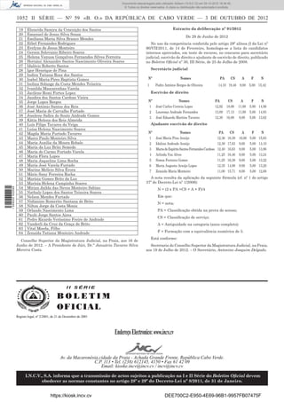 1052 II SÉRIE — NO
59 «B. O.» DA REPÚBLICA DE CABO VERDE — 3 DE OUTUBRO DE 2012
19 Eluneida Samira da Conceição dos Santos
20 Emanuel de Jesus Silva Sousa
21 Emiliana Maria Silva Branco Mendes
22 Ethel Fernandes Rodrigues
23 Evelyne de Jesus Monteiro
24 Gerson Solovanio Ribeiro Soares
25 Helena Vanusa Gonçalves Fernandes Silves Ferreira
26 Hernâni Alexandre Santos Nascimento Oliveira Soares
27 Idalécio Roberto Santos
28 Igor Henrique de Pina
29 Indira Tatiana Rosa dos Santos
30 Isabel Maria Pires Baptista Gomes
31 Isolina Solange da Costa Mendes Teixeira
32 Ivanilda Mascarenhas Varela
33 Jacilene Romi Fortes Lopes
34 Jandira dos Santos Cardoso Vieira
35 Jorge Lopes Borges
36 José António Santos dos Reis
37 José Maria de Carvalho Furtado
38 Joselene Saﬁra do Souto Andrade Gomes
39 Kátia Helena dos Reis Almeida
40 Luís Filipe Tavares da Veiga
41 Luísa Helena Nascimento Soares
42 Magda Maria Furtado Tavares
43 Marco Paulo Monteiro Silva
44 Maria Auxília da Moura Robalo
45 Maria da Luz Brito Semedo
46 Maria do Carmo Furtado Varela
47 Maria Flora Lopes
48 Maria Jaqueline Lima Rocha
49 Maria José Varela Furtado
50 Marina Melício Silva Évora
51 Mário Sany Ferreira Rocha
52 Marísia Gomes Brito da Luz
53 Marísia Helena Campinha Soares
54 Mirian Jailda das Neves Monteiro Sabino
55 Nathaly Lopes dos Santos Teixeira Soares
56 Nelson Mendes Furtado
57 Nidianino Romerito Santana de Brito
58 Nilton Jorge da Costa Moniz
59 Orlando Nascimento Lima
60 Paulo Jorge Santos Aires
61 Pedro Ricardo Veríssimo Freire de Andrade
62 Vanderli da Cruz da Graça de Brito
63 Vital Moeda, Filho
64 Zenaida Tatiana Monteiro Andrade
Conselho Superior da Magistratura Judicial, na Praia, aos 16 de
Junho de 2012. – A Presidente de Júri, Dr.ª Januária Tavares Silva
Moreira Costa.
Extracto da deliberação nº 91/2012
De 29 de Junho de 2012
No uso da competência conferida pelo artigo 29º alínea f) da Lei nº
90/VII/2011, de 14 de Fevereiro, homologa-se a lista de candidatos
internos aprovados, em teste de recurso, no concurso para secretário
judicial, escrivão de direito e ajudante de escrivão de direito, publicado
no Boletim Oﬁcial nº 30, III Série, de 25 de Julho de 2008.
Secretário judicial
Nº Nomes PA CS A F N
1 Pedro António Borges de Oliveira 14,10 19,46 9,00 5,00 15,42
Escrivão de direito
Nº Nomes PA CS A F N
1 José Carlos Correia Lopes 12,92 18,00 11,00 5,00 14,96
2 Lourenço Andrade Fernandes 13,09 17,13 11,00 5,00 14,83
3 José Eduardo Martins Tavares 12,30 16,88 8,00 5,00 13,62
Ajudante escrivão de direito
Nº Nomes PA CS A F N
1 José Maria Pina Araújo 12,36 16,39 16,00 5,00 15,63
2 Idalina Andrade Araújo 12,38 17,63 9,00 5,00 14,10
3 MariadoEspíritoSantosFernandesCardoso 12,40 16,63 9,00 5,00 13,86
4 Arlinda Vaz Alves 11,25 16,46 9,00 5,00 13,24
5 Simoa Ferreira Gomes 11,25 16,38 9,00 5,00 13,22
6 Maria Augusta Araújo Lopes 12,35 14,08 9.00 5,00 13,20
7 Zenaida Maria Monteiro 11,00 15,71 8,00 5,00 12,68
A nota resulta da aplicação da seguinte fórmula (cf. nº 1 do artigo
37º do Decreto-Lei nº 1/2006):
N = (2 x PA +CS + A + F)/4
Em que:
N = nota;
PA = Classiﬁcação obtida na prova de acesso;
CS = Classiﬁcação de serviço;
A = Antiguidade na categoria (anos completo);
F = Formação com a equivalência numérica de 5.
Está conforme:
Secretaria do Conselho Superior da Magistratura Judicial, na Praia,
aos 19 de Julho de 2012. – O Secretário, Antonino Joaquim Delgado.
I I S É R I E
B O L E T I M
OFICIAL
EndereçoElectronico:www.incv.cv
Av. da Macaronésia,cidade da Praia - Achada Grande Frente, República Cabo Verde.
C.P. 113 • Tel. (238) 612145, 4150 • Fax 61 42 09
Email: kioske.incv@incv.cv / incv@incv.cv
I.N.C.V., S.A. informa que a transmissão de actos sujeitos a publicação na I e II Série do Boletim Oﬁcial devem
obedecer as normas constantes no artigo 28º e 29º do Decreto-Lei nº 8/2011, de 31 de Janeiro.
Registo legal, nº 2/2001, de 21 de Dezembro de 2001
I I S É R I E
B O L E T I M
OFICIAL
EndereçoElectronico:www.incv.cv
Av. da Macaronésia,cidade da Praia - Achada Grande Frente, República Cabo Verde.
C.P. 113 • Tel. (238) 612145, 4150 • Fax 61 42 09
Email: kioske.incv@incv.cv / incv@incv.cv
I.N.C.V., S.A. informa que a transmissão de actos sujeitos a publicação na I e II Série do Boletim Oﬁcial devem
obedecer as normas constantes no artigo 28º e 29º do Decreto-Lei nº 8/2011, de 31 de Janeiro.
Registo legal, nº 2/2001, de 21 de Dezembro de 2001
https://kiosk.incv.cv DEE700C2-E950-4E69-96B1-9957FB07475F
Documento descarregado pelo utilizador Adilson (10.8.0.12) em 05-10-2012 16:34:45.
© Todos os direitos reservados. A cópia ou distribuição não autorizada é proibida.
1599000002089
 