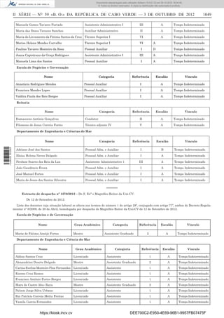 II SÉRIE — NO
59 «B. O.» DA REPÚBLICA DE CABO VERDE — 3 DE OUTUBRO DE 2012 1049
Manuela Gomes Tavares Furtado Assistente Administrativo I III A Tempo Indeterminado
Maria das Dores Tavares Sanches Auxiliar Administrativo II A Tempo Indeterminado
Maria do Livramento da Fátima Santos da Cruz Técnico Superior I VI A Tempo Indeterminado
Marise Helena Mendes Carvalho Técnico Superior I VI A Tempo Indeterminado
Paulino Tavares Monteiro da Rosa Pessoal Auxiliar I D Tempo Indeterminado
Joana Capistrana da Graça Rodrigues Assistente Administrativo I III A Tempo Indeterminado
Manuela Lima dos Santos Pessoal Auxiliar I A Tempo Indeterminado
Escola de Negócios e Governação
Nome Categoria Referência Escalão Vínculo
Anastácia Rodrigues Mendes Pessoal Auxiliar I A Tempo Indeterminado
Francisca Mendes Lopes Pessoal Auxiliar I A Tempo Indeterminado
Valdira Paula dos Reis Borges Pessoal Auxiliar I A Tempo Indeterminado
Reitoria
Nome Categoria Referência Escalão Vínculo
Damasceno António Gonçalves Condutor II A Tempo Indeterminado
Filomeno de Jesus Correia Fortes Técnico adjunto IV V A Tempo Indeterminado
Departamento de Engenharia e Ciências do Mar
Nome Categoria Referência Escalão Vínculo
Adriano José dos Santos Pessoal Adm. e Auxiliar I B Tempo Indeterminado
Eloisa Helena Neves Delgado Pessoal Adm. e Auxiliar I A Tempo Indeterminado
Fredson Soares dos Reis da Luz Assistente Administrativo 1 III A Tempo Indeterminado
João Gaudêncio Évora Pessoal Adm. e Auxiliar I A Tempo Indeterminado
José Manuel Fortes Pessoal Adm. e Auxiliar I A Tempo Indeterminado
Maria de Jesus dos Santos Silvestre Pessoal Adm. e Auxiliar I A Tempo Indeterminado
–––––
Extracto de despacho nº 1278/2012 – De S. Exª o Magníﬁco Reitor da Uni-CV:
De 12 de Setembro de 2012:
Lista dos docentes cuja situação laboral se altera nos termos do número 1 do artigo 28º, conjugado com artigo 77º, ambos do Decreto-Regula-
mentar nº 8/2009, de 20 de Abril, homologada por despacho do Magníﬁco Reitor da Uni-CV de 12 de Setembro de 2012.
Escola de Negócios e de Governação
Nome Grau Académico Categoria Referência Escalão Vinculo
Maria de Fátima Araújo Fortes Mestre Assistente Graduado 2 A Tempo Indeterminado
Departamento de Engenharia e Ciência do Mar
Nome Grau Académico Categoria Referência Escalão Vinculo
Aldino Santos Cruz Licenciado Assistente 1 A Tempo Indeterminado
Alexandrino Duarte Delgado Mestre Assistente Graduado 2 A Tempo Indeterminado
Carina Eveline Monteiro Pina Fernandes Licenciado Assistente 1 A Tempo Indeterminado
Eoceno Cruz Ramos Licenciado Assistente 1 A Tempo Indeterminado
Francisco António Fortes Borges Licenciado Assistente 1 A Tempo Indeterminado
Mara de Castro Abu- Raya Mestre Assistente Graduado 2 A Tempo Indeterminado
Nelson Jorge Silva Urbano Licenciado Assistente 1 A Tempo Indeterminado
Rui Patrício Correia Motta Freitas Licenciado Assistente 1 A Tempo Indeterminado
Yamila Garcia Fernandez Licenciado Assistente 1 A Tempo Indeterminado
https://kiosk.incv.cv DEE700C2-E950-4E69-96B1-9957FB07475F
Documento descarregado pelo utilizador Adilson (10.8.0.12) em 05-10-2012 16:34:45.
© Todos os direitos reservados. A cópia ou distribuição não autorizada é proibida.
1599000002089
 