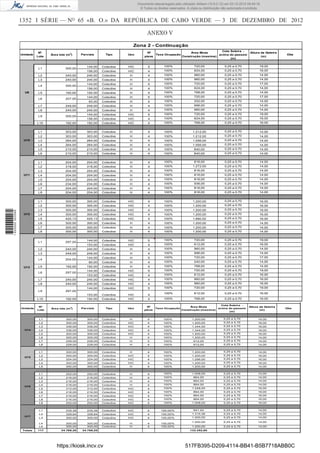 1352 I SÉRIE — NO
65 «B. O.» DA REPÚBLICA DE CABO VERDE — 3 DE DEZEMBRO DE 2012
ANEXO V
144,00 Colectivo H/C 5 100% 720,00 0,25 a 0,70 19,00
156,00 Colectivo H/C 4 100% 624,00 0,25 a 0,70 16,00
L2 240,00 240,00 Colectivo H 4 100% 960,00 0,25 a 0,70 14,00
L3 240,00 240,00 Colectivo H 4 100% 960,00 0,25 a 0,70 14,00
144,00 Colectivo H 5 100% 720,00 0,25 a 0,70 17,00
156,00 Colectivo H 4 100% 624,00 0,25 a 0,70 14,00
L5 192,00 192,00 Colectivo H 4 100% 768,00 0,25 a 0,70 14,00
144,00 Colectivo H 5 100% 720,00 0,25 a 0,70 17,00
63,00 Colectivo H 4 100% 252,00 0,25 a 0,70 14,00
L7 249,00 249,00 Colectivo H 4 100% 996,00 0,25 a 0,70 14,00
L8 240,00 240,00 Colectivo H 4 100% 960,00 0,25 a 0,70 14,00
144,00 Colectivo H/C 5 100% 720,00 0,25 a 0,70 19,00
156,00 Colectivo H/C 4 100% 624,00 0,25 a 0,70 16,00
L10 192,00 192,00 Colectivo H/C 4 100% 768,00 0,25 a 0,70 16,00
L1 303,00 303,00 Colectivo H 4 100% 1.212,00 0,25 a 0,70 14,00
L2 303,00 303,00 Colectivo H 4 100% 1.212,00 0,25 a 0,70 14,00
L3 264,00 264,00 Colectivo H 4 100% 1.056,00 0,25 a 0,70 14,00
L4 264,00 264,00 Colectivo H 4 100% 1.056,00 0,25 a 0,70 14,00
L5 210,00 210,00 Colectivo H 4 100% 840,00 0,25 a 0,70 14,00
L6 210,00 210,00 Colectivo H 4 100% 840,00 0,25 a 0,70 14,00
L1 204,00 204,00 Colectivo H 4 100% 816,00 0,25 a 0,70 14,00
L2 318,00 318,00 Colectivo H 4 100% 1.272,00 0,25 a 0,70 14,00
L3 204,00 204,00 Colectivo H 4 100% 816,00 0,25 a 0,70 14,00
L4 204,00 204,00 Colectivo H 4 100% 816,00 0,25 a 0,70 14,00
L5 204,00 204,00 Colectivo H 4 100% 816,00 0,25 a 0,70 14,00
L6 234,00 234,00 Colectivo H 4 100% 936,00 0,25 a 0,70 14,00
L7 204,00 204,00 Colectivo H 4 100% 816,00 0,25 a 0,70 14,00
L8 204,00 204,00 Colectivo H 4 100% 816,00 0,25 a 0,70 14,00
L1 300,00 300,00 Colectivo H/C 4 100% 1.200,00 0,25 a 0,70 16,00
L2 300,00 300,00 Colectivo H/C 4 100% 1.200,00 0,25 a 0,70 16,00
L3 300,00 300,00 Colectivo H/C 4 100% 1.200,00 0,25 a 0,70 16,00
L4 300,00 300,00 Colectivo H/C 4 100% 1.200,00 0,25 a 0,70 16,00
L5 420,13 420,13 Colectivo H/C 4 100% 1.680,52 0,25 a 0,70 16,00
L6 300,00 300,00 Colectivo H 4 100% 1.200,00 0,25 a 0,70 14,00
L7 300,00 300,00 Colectivo H 4 100% 1.200,00 0,25 a 0,70 14,00
L8 300,00 300,00 Colectivo H 4 100% 1.200,00 0,25 a 0,70 14,00
144,00 Colectivo H/C 5 100% 720,00 0,25 a 0,70 19,00
153,00 Colectivo H/C 4 100% 612,00 0,25 a 0,70 16,00
L2 240,00 240,00 Colectivo H 4 100% 960,00 0,25 a 0,70 14,00
L3 249,00 249,00 Colectivo H 4 100% 996,00 0,25 a 0,70 14,00
144,00 Colectivo H 5 100% 720,00 0,25 a 0,70 17,00
60,00 Colectivo H 4 100% 240,00 0,25 a 0,70 14,00
L5 192,00 192,00 Colectivo H 4 100% 768,00 0,25 a 0,70 14,00
144,00 Colectivo H/C 5 100% 720,00 0,25 a 0,70 19,00
153,00 Colectivo H/C 4 100% 612,00 0,25 a 0,70 16,00
L7 240,00 240,00 Colectivo H/C 4 100% 960,00 0,25 a 0,70 16,00
L8 240,00 240,00 Colectivo H/C 4 100% 960,00 0,25 a 0,70 16,00
144,00 Colectivo H/C 5 100% 720,00 0,25 a 0,70 19,00
153,00 Colectivo H/C 4
100% 612,00 0,25 a 0,70 16,00
L10 192,00 192,00 Colectivo H/C 4 100% 768,00 0,25 a 0,70 16,00
Nº
pisos
Cota Soleira -
acima do passeio
(m)
Altura da Goteira
(m)
ObsTaxa Ocupação
Área Btuta
Construção (maxima)
Unidade
300,00
300,00
U10
U11
U12
U13
U9
Tipo Uso
L4
Nº.
Lote
Área lote (m2
) Parciais
300,00
L1
L4
L6
L9
207,00
297,00
204,00
297,00
297,00
L1
L6
L9
Zona 2 - Continuação
L1 300,00 300,00 Colectivo H 4 100% 1.200,00 0,25 a 0,70 14,00
L2 300,00 300,00 Colectivo H/C 4 100% 1.200,00 0,25 a 0,70 16,00
L3 336,00 336,00 Colectivo H/C 4 100% 1.344,00 0,25 a 0,70 16,00
L4 336,00 336,00 Colectivo H/C 4 100% 1.344,00 0,25 a 0,70 16,00
L5 300,00 300,00 Colectivo H/C 4 100% 1.200,00 0,25 a 0,70 16,00
L6 300,00 300,00 Colectivo H 4 100% 1.200,00 0,25 a 0,70 14,00
L7 228,00 228,00 Colectivo H 4 100% 912,00 0,25 a 0,70 14,00
L8 228,00 228,00 Colectivo H 4 100% 912,00 0,25 a 0,70 14,00
L1 300,00 300,00 Colectivo H 4 100% 1.200,00 0,25 a 0,70 14,00
L2 300,00 300,00 Colectivo H/C 4 100% 1.200,00 0,25 a 0,70 16,00
L3 324,00 324,00 Colectivo H/C 4 100% 1.296,00 0,25 a 0,70 16,00
L4 300,00 300,00 Colectivo H/C 4 100% 1.200,00 0,25 a 0,70 16,00
L5 300,00 300,00 Colectivo H 4 100% 1.200,00 0,25 a 0,70 14,00
L1 252,00 252,00 Colectivo H 4 100% 1.008,00 0,25 a 0,70 14,00
L2 216,00 216,00 Colectivo H 4 100% 864,00 0,25 a 0,70 14,00
L3 216,00 216,00 Colectivo H 4 100% 864,00 0,25 a 0,70 14,00
L4 216,00 216,00 Colectivo H 4 100% 864,00 0,25 a 0,70 14,00
L5 312,00 312,00 Colectivo H/C 4 100% 1.248,00 0,25 a 0,70 16,00
L6 216,00 216,00 Colectivo H/C 4 100% 864,00 0,25 a 0,70 16,00
L7 216,00 216,00 Colectivo H/C 4 100% 864,00 0,25 a 0,70 16,00
L8 216,00 216,00 Colectivo H/C 4 100% 864,00 0,25 a 0,70 16,00
L9 252,00 252,00 Colectivo H/C 4 100% 1.008,00 0,25 a 0,70 16,00
L1 235,36 235,36 Colectivo H/C 4 100,00% 941,44 0,25 a 0,70 14,00
L2 328,84 328,84 Colectivo H/C 4 100,00% 1.315,36 0,25 a 0,70 14,00
L3 300,00 300,00 Colectivo H/C 4 100,00% 1.200,00 0,25 a 0,70 14,00
L4 300,00 300,00 Colectivo H 4 100,00%
1.200,00 0,25 a 0,70 14,00
L5 300,00 300,00 Colectivo H 4 100,00% 1.200,00 0,25 a 0,70 14,00
Totais 117 34.766,20 34.766,20 133.352,80
Taxa Ocupação
Área Btuta
Construção (maxima)
Cota Soleira -
acima do passeio
(m)
Altura da Goteira
(m)
Obs
Nº.
Lote
Área lote (m2
) Parciais Tipo Uso
Nº
pisos
U16
Unidade
U14
U15
U17
ç
https://kiosk.incv.cv 517FB395-D209-4114-BB41-B5B7718ABB0C
Documento descarregado pelo utilizador Adilson (10.8.0.12) em 03-12-2012 09:49:16.
© Todos os direitos reservados. A cópia ou distribuição não autorizada é proibida.
1620000002089
 