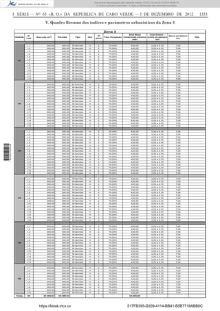 I SÉRIE — NO
65 «B. O.» DA REPÚBLICA DE CABO VERDE — 3 DE DEZEMBRO DE 2012 1353
V. Quadro Resumo dos índices e parâmetros urbanísticos da Zona 3
L1 300,00 300,00 Bi-familiar H 2 70,00% 420,00 0,25 a 0,70 7,00
L2 300,00 300,00 Bi-familiar H 2 70,00% 420,00 0,25 a 0,70 7,00
L3 300,00 300,00 Bi-familiar H 2 70,00% 420,00 0,25 a 0,70 7,00
L4 300,00 300,00 Bi-familiar H 2 70,00% 420,00 0,25 a 0,70 7,00
L5 300,00 300,00 Bi-familiar H 2 70,00% 420,00 0,25 a 0,70 7,00
L6 300,00 300,00 Bi-familiar H 2 70,00% 420,00 0,25 a 0,70 7,00
L7 300,00 300,00 Bi-familiar H 2 70,00% 420,00 0,25 a 0,70 7,00
L8 300,00 300,00 Bi-familiar H 2 70,00% 420,00 0,25 a 0,70 7,00
L9 300,00 300,00 Bi-familiar H 2 70,00% 420,00 0,25 a 0,70 7,00
L10 300,00 300,00 Bi-familiar H 2 70,00% 420,00 0,25 a 0,70 7,00
L11 300,00 300,00 Bi-familiar H 2 70,00% 420,00 0,25 a 0,70 7,00
L12 300,00 300,00 Bi-familiar H 2 70,00% 420,00 0,25 a 0,70 7,00
L13 300,00 300,00 Bi-familiar H 2 70,00% 420,00 0,25 a 0,70 7,00
L1 300,00 300,00 Bi-Familiar H 2 70,00% 420,00 0,25 a 0,70 7,00
L2 300,00 300,00 Bi-familiar H 2 70,00% 420,00 0,25 a 0,70 7,00
L3 300,00 300,00 Bi-familiar H 2 70,00% 420,00 0,25 a 0,70 7,00
L4 300,00 300,00 Bi-familiar H 2 70,00% 420,00 0,25 a 0,70 7,00
L5 300,00 300,00 Bi-familiar H 2 70,00% 420,00 0,25 a 0,70 7,00
L6 300,00 300,00 Bi-familiar H 2 70,00% 420,00 0,25 a 0,70 7,00
L7 300,00 300,00 Bi-familiar H 2 70,00% 420,00 0,25 a 0,70 7,00
L8 300,00 300,00 Bi-familiar H 2 70,00% 420,00 0,25 a 0,70 7,00
L9 300,00 300,00 Bi-familiar H 2 70,00% 420,00 0,25 a 0,70 7,00
L10 300,00 300,00 Bi-familiar H 2 70,00% 420,00 0,25 a 0,70 7,00
L11 300,00 300,00 Bi-familiar H 2 70,00% 420,00 0,25 a 0,70 7,00
L12 300,00 300,00 Bi-familiar H 2 70,00% 420,00 0,25 a 0,70 7,00
L13 300,00 300,00 Bi-familiar H 2 70,00% 420,00 0,25 a 0,70 7,00
L14 300,00 300,00 Bi-familiar H 2 70,00% 420,00 0,25 a 0,70 7,00
L15 300,00 300,00 Bi-familiar H 2 70,00% 420,00 0,25 a 0,70 7,00
L16 300,00 300,00 Bi-familiar H 2 70,00% 420,00 0,25 a 0,70 7,00
L1 300,00 300,00 Bi-familiar H 2 70,00% 420,00 0,25 a 0,70 7,00
L2 300,00 300,00 Bi-familiar H 2 70,00% 420,00 0,25 a 0,70 7,00
L3 300,00 300,00 Bi-familiar H 2 70,00% 420,00 0,25 a 0,70 7,00
L4 300,00 300,00 Bi-familiar H 2 70,00% 420,00 0,25 a 0,70 7,00
L5 300,00 300,00 Bi-familiar H 2 70,00% 420,00 0,25 a 0,70 7,00
L6 300,00 300,00 Bi-familiar H 2 70,00% 420,00 0,25 a 0,70 7,00
L7 300,00 300,00 Bi-familiar H 2 70,00% 420,00 0,25 a 0,70 7,00
L8 300,00 300,00 Bi-familiar H 2 70,00% 420,00 0,25 a 0,70 7,00
L9 300,00 300,00 Bi-familiar H 2 70,00% 420,00 0,25 a 0,70 7,00
L10 300,00 300,00 Bi-familiar H 2 70,00% 420,00 0,25 a 0,70 7,00
L11 300,00 300,00 Bi-familiar H 2 70,00% 420,00 0,25 a 0,70 7,00
L12 300,00 300,00 Bi-familiar H 2 70,00% 420,00 0,25 a 0,70 7,00
L13 300,00 300,00 Bi-familiar H 2 70,00% 420,00 0,25 a 0,70 7,00
L14 300,00 300,00 Bi-familiar H 2 70,00% 420,00 0,25 a 0,70 7,00
L15 300,00 300,00 Bi-familiar H 2 70,00% 420,00 0,25 a 0,70 7,00
L16 300,00 300,00 Bi-familiar H 2 70,00% 420,00 0,25 a 0,70 7,00
L1 300,00 300,00 Bi-familiar H 2 70,00% 420,00 0,25 a 0,70 7,00
L2 300,00 300,00 Bi-familiar H 2 70,00% 420,00 0,25 a 0,70 7,00
L3 300,00 300,00 Bi-familiar H 2 70,00% 420,00 0,25 a 0,70 7,00
L4 300,00 300,00 Bi-familiar H 2 70,00% 420,00 0,25 a 0,70 7,00
L5 300,00 300,00 Bi-familiar H 2 70,00% 420,00 0,25 a 0,70 7,00
L6 300,00 300,00 Bi-familiar H 2 70,00% 420,00 0,25 a 0,70 7,00
L7 300,00 300,00 Bi-familiar H 2 70,00% 420,00 0,25 a 0,70 7,00
L8 300,00 300,00 Bi-familiar H 2 70,00% 420,00 0,25 a 0,70 7,00
L9 289,93 289,93 Bi-familiar H 2 70,00% 405,90 0,25 a 0,70 7,00
L10 300,00 300,00 Bi-familiar H 2 70,00% 420,00 0,25 a 0,70 7,00
L11 300,00 300,00 Bi-familiar H 2 70,00% 420,00 0,25 a 0,70 7,00
L12 300,00 300,00 Bi-familiar H 2 70,00% 420,00 0,25 a 0,70 7,00
L13 300,00 300,00 Bi-familiar H 2 70,00% 420,00 0,25 a 0,70 7,00
L14 300,00 300,00 Bi-familiar H 2 70,00% 420,00 0,25 a 0,70 7,00
L15 300,00 300,00 Bi-familiar H 2 70,00% 420,00 0,25 a 0,70 7,00
L16 300,00 300,00 Bi-familiar H 2 70,00% 420,00 0,25 a 0,70 7,00
U4
U1
Parciais UsoTipoUnidade
Nº.
Lote
Área lote (m2
)
U2
U3
Zona 3
Obs
Nº
pisos
Taxa Ocupação
Área Btuta
Construção máxima
(m2)
Cota Soleira -
acima do passeio
(m)
Altura da Goteira
(m)
L1 300,00 300,00 Bi-familiar H 2 70,00% 420,00 0,25 a 0,70 7,00
L2 300,00 300,00 Bi-familiar H 2 70,00% 420,00 0,25 a 0,70 7,00
L3 300,00 300,00 Bi-familiar H 2 70,00% 420,00 0,25 a 0,70 7,00
L4 300,00 300,00 Bi-familiar H 2 70,00% 420,00 0,25 a 0,70 7,00
L5 300,00 300,00 Bi-familiar H 2 70,00% 420,00 0,25 a 0,70 7,00
L6 300,00 300,00 Bi-familiar H 2 70,00% 420,00 0,25 a 0,70 7,00
L7 300,00 300,00 Bi-familiar H 2 70,00% 420,00 0,25 a 0,70 7,00
L8 300,00 300,00 Bi-familiar H 2 70,00% 420,00 0,25 a 0,70 7,00
L9 300,00 300,00 Bi-familiar H 2 70,00% 420,00 0,25 a 0,70 7,00
L10 300,00 300,00 Bi-familiar H 2 70,00% 420,00 0,25 a 0,70 7,00
L11 300,00 300,00 Bi-familiar H 2 70,00% 420,00 0,25 a 0,70 7,00
L12 300,00 300,00 Bi-familiar H 2 70,00% 420,00 0,25 a 0,70 7,00
L13 300,00 300,00 Bi-familiar H 2 70,00% 420,00 0,25 a 0,70 7,00
L14 300,00 300,00 Bi-familiar H 2 70,00% 420,00 0,25 a 0,70 7,00
L1 300,00 300,00 Bi-familiar H 2 70,00% 420,00 0,25 a 0,70 7,00
L2 300,00 300,00 Bi-familiar H 2 70,00% 420,00 0,25 a 0,70 7,00
L3 300,00 300,00 Bi-familiar H 2 70,00% 420,00 0,25 a 0,70 7,00
L4 300,00 300,00 Bi-familiar H 2 70,00% 420,00 0,25 a 0,70 7,00
L5 300,00 300,00 Bi-familiar H 2 70,00% 420,00 0,25 a 0,70 7,00
L6 300,00 300,00 Bi-familiar H 2 70,00% 420,00 0,25 a 0,70 7,00
L7 300,00 300,00 Bi-familiar H 2 70,00% 420,00 0,25 a 0,70 7,00
L8 300,00 300,00 Bi-familiar H 2 70,00% 420,00 0,25 a 0,70 7,00
L9 300,00 300,00 Bi-familiar H 2 70,00% 420,00 0,25 a 0,70 7,00
L10 300,00 300,00 Bi-familiar H 2 70,00% 420,00 0,25 a 0,70 7,00
Totais 85 25.489,93 25.489,93 35.685,90
U6
U5
https://kiosk.incv.cv 517FB395-D209-4114-BB41-B5B7718ABB0C
Documento descarregado pelo utilizador Adilson (10.8.0.12) em 03-12-2012 09:49:16.
© Todos os direitos reservados. A cópia ou distribuição não autorizada é proibida.
1620000002089
 