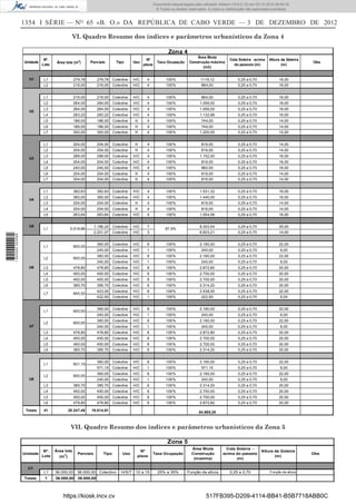 1354 I SÉRIE — NO
65 «B. O.» DA REPÚBLICA DE CABO VERDE — 3 DE DEZEMBRO DE 2012
VI. Quadro Resumo dos índices e parâmetros urbanísticos da Zona 4
L1 279,78 279,78 Colectivo H/C 4 100% 1119,12 0,25 a 0,70 16,00
L2 216,00 216,00 Colectivo H/C 4 100% 864,00 0,25 a 0,70 16,00
L1 216,00 216,00 Colectivo H/C 4 100% 864,00 0,25 a 0,70 16,00
L2 264,00 264,00 Colectivo H/C 4 100% 1.056,00 0,25 a 0,70 16,00
L3 264,00 264,00 Colectivo H/C 4 100% 1.056,00 0,25 a 0,70 16,00
L4 283,22 283,22 Colectivo H/C 4 100% 1.132,88 0,25 a 0,70 16,00
L5 186,00 186,00 Colectivo H 4 100% 744,00 0,25 a 0,70 14,00
L6 186,00 186,00 Colectivo H 4 100% 744,00 0,25 a 0,70 14,00
L7 300,00 300,00 Colectivo H 4 100% 1.200,00 0,25 a 0,70 14,00
L1 204,00 204,00 Colectivo H 4 100% 816,00 0,25 a 0,70 14,00
L2 204,00 204,00 Colectivo H 4 100% 816,00 0,25 a 0,70 14,00
L3 288,00 288,00 Colectivo H/C 4 100% 1.152,00 0,25 a 0,70 16,00
L4 204,00 204,00 Colectivo H/C 4 100% 816,00 0,25 a 0,70 16,00
L5 240,00 240,00 Colectivo H/C 4 100% 960,00 0,25 a 0,70 16,00
L6 204,00 204,00 Colectivo H 4 100% 816,00 0,25 a 0,70 14,00
L7 204,00 204,00 Colectivo H 4 100% 816,00 0,25 a 0,70 14,00
L1 382,83 382,83 Colectivo H/C 4 100% 1.531,32 0,25 a 0,70 16,00
L2 360,00 360,00 Colectivo H/C 4 100% 1.440,00 0,25 a 0,70 16,00
L3 204,00 204,00 Colectivo H 4 100% 816,00 0,25 a 0,70 14,00
L4 204,00 204,00 Colectivo H 4 100% 816,00 0,25 a 0,70 14,00
L5 263,64 263,64 Colectivo H/C 4 100% 1.054,56 0,25 a 0,70 16,00
1.186,22 Colectivo H/C 7 8.303,54 0,25 a 0,70 25,00
2.201,07 Colectivo H/C 3 6.603,21 0,25 a 0,70 14,00
360,00 Colectivo H/C 6 100% 2.160,00 0,25 a 0,70 22,00
240,00 Colectivo H/C 1 100% 240,00 0,25 a 0,70 6,00
360,00 Colectivo H/C 6 100% 2.160,00 0,25 a 0,70 22,00
240,00 Colectivo H/C 1 100% 240,00 0,25 a 0,70 6,00
L3 478,80 478,80 Colectivo H/C 6 100% 2.872,80 0,25 a 0,70 20,00
L4 450,00 450,00 Colectivo H/C 6 100% 2.700,00 0,25 a 0,70 20,00
L5 450,00 450,00 Colectivo H/C 6 100% 2.700,00 0,25 a 0,70 20,00
L6 385,70 385,70 Colectivo H/C 6 100% 2.314,20 0,25 a 0,70 20,00
423,00 Colectivo H/C 6 100% 2.538,00 0,25 a 0,70 22,00
422,50 Colectivo H/C 1 100% 422,50 0,25 a 0,70 6,00
360,00 Colectivo H/C 6 100% 2.160,00 0,25 a 0,70 22,00
240,00 Colectivo H/C 1 100% 240,00 0,25 a 0,70 6,00
360,00 Colectivo H/C 6 100% 2.160,00 0,25 a 0,70 22,00
240,00 Colectivo H/C 1 100% 240,00 0,25 a 0,70 6,00
L3 478,80 478,80 Colectivo H/C 6 100% 2.872,80 0,25 a 0,70 20,00
L4 450,00 450,00 Colectivo H/C 6 100% 2.700,00 0,25 a 0,70 20,00
L5 450,00 450,00 Colectivo H/C 6 100% 2.700,00 0,25 a 0,70 20,00
L6 385,70 385,70 Colectivo H/C 6 100% 2.314,20 0,25 a 0,70 20,00
360,00 Colectivo H/C 6 100% 2.160,00 0,25 a 0,70 22,00
571,15 Colectivo H/C 1 100% 571,15 0,25 a 0,70 6,00
360,00 Colectivo H/C 6 100% 2.160,00 0,25 a 0,70 22,00
240,00 Colectivo H/C 1 100% 240,00 0,25 a 0,70 6,00
L3 385,70 385,70 Colectivo H/C 6 100% 2.314,20 0,25 a 0,70 20,00
L4 450,00 450,00 Colectivo H/C 6 100% 2.700,00 0,25 a 0,70 20,00
L5 450,00 450,00 Colectivo H/C 6 100% 2.700,00 0,25 a 0,70 20,00
L6 478,80 478,80 Colectivo H/C 6 100% 2.872,80 0,25 a 0,70 20,00
Totais 41 20.247,48 18.614,91
84.989,28
Altura da Goteira
(m)
U6
L7 845,50
Nº.
Lote
ParciaisÁrea lote (m2
) Taxa Ocupação
600,00
L1
U7
600,00L1
L2 600,00
U8
L1
L2
931,15
600,00
L2
Zona 4
U5
L1 5.019,86
600,00
Unidade
Área Btuta
Construção máxima
(m2)
Cota Soleira -acima
do passeio (m)
67,5%
U4
U3
Obs
Nº
pisos
U2
Tipo
U1
Uso
VII. Quadro Resumo dos índices e parâmetros urbanísticos da Zona 5
L1 36.000,00 36.000,00 Colectivo H/S/T 10 a 15 25% a 35% Função da altura 0,25 a 0,70 Função da altura
Totais 1 36.000,00 36.000,00
Nº.
Lote
Área lote
(m
2
)
TipoParciais
Zona 5
U1
ObsUso
Área Btuta
Construção
(maxima)
Taxa Ocupação
Cota Soleira -
acima do passeio
(m)
Nº
pisos
Unidade
Altura da Goteira
(m)
https://kiosk.incv.cv 517FB395-D209-4114-BB41-B5B7718ABB0C
Documento descarregado pelo utilizador Adilson (10.8.0.12) em 03-12-2012 09:49:16.
© Todos os direitos reservados. A cópia ou distribuição não autorizada é proibida.
1620000002089
 