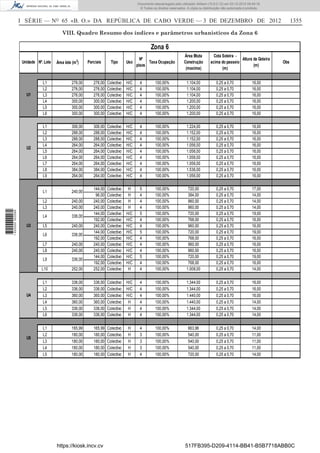 I SÉRIE — NO
65 «B. O.» DA REPÚBLICA DE CABO VERDE — 3 DE DEZEMBRO DE 2012 1355
VIII. Quadro Resumo dos índices e parâmetros urbanísticos da Zona 6
L1 276,00 276,00 Colectivo H/C 4 100,00% 1.104,00 0,25 a 0,70 16,00
L2 276,00 276,00 Colectivo H/C 4 100,00% 1.104,00 0,25 a 0,70 16,00
L3 276,00 276,00 Colectivo H/C 4 100,00% 1.104,00 0,25 a 0,70 16,00
L4 300,00 300,00 Colectivo H/C 4 100,00% 1.200,00 0,25 a 0,70 16,00
L5 300,00 300,00 Colectivo H/C 4 100,00% 1.200,00 0,25 a 0,70 16,00
L6 300,00 300,00 Colectivo H/C 4 100,00% 1.200,00 0,25 a 0,70 16,00
L1 306,00 306,00 Colectivo H/C 4 100,00% 1.224,00 0,25 a 0,70 16,00
L2 288,00 288,00 Colectivo H/C 4 100,00% 1.152,00 0,25 a 0,70 16,00
L3 288,00 288,00 Colectivo H/C 4 100,00% 1.152,00 0,25 a 0,70 16,00
L4 264,00 264,00 Colectivo H/C 4 100,00% 1.056,00 0,25 a 0,70 16,00
L5 264,00 264,00 Colectivo H/C 4 100,00% 1.056,00 0,25 a 0,70 16,00
L6 264,00 264,00 Colectivo H/C 4 100,00% 1.056,00 0,25 a 0,70 16,00
L7 264,00 264,00 Colectivo H/C 4 100,00% 1.056,00 0,25 a 0,70 16,00
L8 384,00 384,00 Colectivo H/C 4 100,00% 1.536,00 0,25 a 0,70 16,00
L9 264,00 264,00 Colectivo H/C 4 100,00% 1.056,00 0,25 a 0,70 16,00
144,00 Colectivo H 5 100,00% 720,00 0,25 a 0,70 17,00
96,00 Colectivo H 4 100,00% 384,00 0,25 a 0,70 14,00
L2 240,00 240,00 Colectivo H 4 100,00% 960,00 0,25 a 0,70 14,00
L3 240,00 240,00 Colectivo H 4 100,00% 960,00 0,25 a 0,70 14,00
144,00 Colectivo H/C 5 100,00% 720,00 0,25 a 0,70 19,00
192,00 Colectivo H/C 4 100,00% 768,00 0,25 a 0,70 16,00
L5 240,00 240,00 Colectivo H/C 4 100,00% 960,00 0,25 a 0,70 16,00
144,00 Colectivo H/C 5 100,00% 720,00 0,25 a 0,70 19,00
192,00 Colectivo H/C 4 100,00% 768,00 0,25 a 0,70 16,00
L7 240,00 240,00 Colectivo H/C 4 100,00% 960,00 0,25 a 0,70 16,00
L8 240,00 240,00 Colectivo H/C 4 100,00% 960,00 0,25 a 0,70 16,00
144,00 Colectivo H/C 5 100,00% 720,00 0,25 a 0,70 19,00
192,00 Colectivo H/C 4 100,00% 768,00 0,25 a 0,70 16,00
L10 252,00 252,00 Colectivo H 4 100,00% 1.008,00 0,25 a 0,70 14,00
L1 336,00 336,00 Colectivo H/C 4 100,00% 1.344,00 0,25 a 0,70 16,00
L2 336,00 336,00 Colectivo H/C 4 100,00% 1.344,00 0,25 a 0,70 16,00
L3 360,00 360,00 Colectivo H/C 4 100,00% 1.440,00 0,25 a 0,70 16,00
L4 360,00 360,00 Colectivo H 4 100,00% 1.440,00 0,25 a 0,70 14,00
L5 336,00 336,00 Colectivo H 4 100,00% 1.344,00 0,25 a 0,70 14,00
L6 336,00 336,00 Colectivo H 4 100,00% 1.344,00 0,25 a 0,70 14,00
L1 165,99 165,99 Colectivo H 4 100,00% 663,96 0,25 a 0,70 14,00
L2 180,00 180,00 Colectivo H 3 100,00% 540,00 0,25 a 0,70 11,00
L3 180,00 180,00 Colectivo H 3 100,00% 540,00 0,25 a 0,70 11,00
L4 180,00 180,00 Colectivo H 3 100,00% 540,00 0,25 a 0,70 11,00
L5 180,00 180,00 Colectivo H 4 100,00% 720,00 0,25 a 0,70 14,00
U5
U4
Taxa Ocupação
240,00
336,00
U1
U2
U3
L6
Altura da Goteira
(m)
Área Btuta
Construção
(maxima)
Unidade Nº.Lote Área lote (m2
) UsoParciais
L9
336,00
336,00
Obs
Nº
pisos
Zona 6
Tipo
L1
L4
Cota Soleira -
acima do passeio
(m)
https://kiosk.incv.cv 517FB395-D209-4114-BB41-B5B7718ABB0C
Documento descarregado pelo utilizador Adilson (10.8.0.12) em 03-12-2012 09:49:16.
© Todos os direitos reservados. A cópia ou distribuição não autorizada é proibida.
1620000002089
 