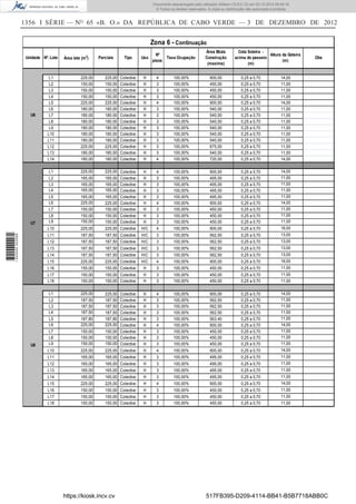 1356 I SÉRIE — NO
65 «B. O.» DA REPÚBLICA DE CABO VERDE — 3 DE DEZEMBRO DE 2012
L1 225,00 225,00 Colectivo H 4 100,00% 900,00 0,25 a 0,70 14,00
L2 150,00 150,00 Colectivo H 3 100,00% 450,00 0,25 a 0,70 11,00
L3 150,00 150,00 Colectivo H 3 100,00% 450,00 0,25 a 0,70 11,00
L4 150,00 150,00 Colectivo H 3 100,00% 450,00 0,25 a 0,70 11,00
L5 225,00 225,00 Colectivo H 4 100,00% 900,00 0,25 a 0,70 14,00
L6 180,00 180,00 Colectivo H 3 100,00% 540,00 0,25 a 0,70 11,00
L7 180,00 180,00 Colectivo H 3 100,00% 540,00 0,25 a 0,70 11,00
L8 180,00 180,00 Colectivo H 3 100,00% 540,00 0,25 a 0,70 11,00
L9 180,00 180,00 Colectivo H 3 100,00% 540,00 0,25 a 0,70 11,00
L10 180,00 180,00 Colectivo H 3 100,00% 540,00 0,25 a 0,70 11,00
L11 180,00 180,00 Colectivo H 3 100,00% 540,00 0,25 a 0,70 11,00
L12 225,00 225,00 Colectivo H 3 100,00% 675,00 0,25 a 0,70 11,00
L13 180,00 180,00 Colectivo H 3 100,00% 540,00 0,25 a 0,70 11,00
L14 180,00 180,00 Colectivo H 4 100,00% 720,00 0,25 a 0,70 14,00
L1 225,00 225,00 Colectivo H 4 100,00% 900,00 0,25 a 0,70 14,00
L2 165,00 165,00 Colectivo H 3 100,00% 495,00 0,25 a 0,70 11,00
L3 165,00 165,00 Colectivo H 3 100,00% 495,00 0,25 a 0,70 11,00
L4 165,00 165,00 Colectivo H 3 100,00% 495,00 0,25 a 0,70 11,00
L5 165,00 165,00 Colectivo H 3 100,00% 495,00 0,25 a 0,70 11,00
L6 225,00 225,00 Colectivo H 4 100,00% 900,00 0,25 a 0,70 14,00
L7 150,00 150,00 Colectivo H 3 100,00% 450,00 0,25 a 0,70 11,00
L8 150,00 150,00 Colectivo H 3 100,00% 450,00 0,25 a 0,70 11,00
L9 150,00 150,00 Colectivo H 3 100,00% 450,00 0,25 a 0,70 11,00
L10 225,00 225,00 Colectivo H/C 4 100,00% 900,00 0,25 a 0,70 16,00
L11 187,50 187,50 Colectivo H/C 3 100,00% 562,50 0,25 a 0,70 13,00
L12 187,50 187,50 Colectivo H/C 3 100,00% 562,50 0,25 a 0,70 13,00
L13 187,50 187,50 Colectivo H/C 3 100,00% 562,50 0,25 a 0,70 13,00
L14 187,50 187,50 Colectivo H/C 3 100,00% 562,50 0,25 a 0,70 13,00
L15 225,00 225,00 Colectivo H/C 4 100,00% 900,00 0,25 a 0,70 16,00
L16 150,00 150,00 Colectivo H 3 100,00% 450,00 0,25 a 0,70 11,00
L17 150,00 150,00 Colectivo H 3 100,00% 450,00 0,25 a 0,70 11,00
L18 150,00 150,00 Colectivo H 3 100,00% 450,00 0,25 a 0,70 11,00
L1 225,00 225,00 Colectivo H 4 100,00% 900,00 0,25 a 0,70 14,00
L2 187,50 187,50 Colectivo H 3 100,00% 562,50 0,25 a 0,70 11,00
L3 187,50 187,50 Colectivo H 3 100,00% 562,50 0,25 a 0,70 11,00
L4 187,50 187,50 Colectivo H 3 100,00% 562,50 0,25 a 0,70 11,00
L5 187,80 187,80 Colectivo H 3 100,00% 563,40 0,25 a 0,70 11,00
L6 225,00 225,00 Colectivo H 4 100,00% 900,00 0,25 a 0,70 14,00
L7 150,00 150,00 Colectivo H 3 100,00% 450,00 0,25 a 0,70 11,00
L8 150,00 150,00 Colectivo H 3 100,00% 450,00 0,25 a 0,70 11,00
L9 150,00 150,00 Colectivo H 3 100,00% 450,00 0,25 a 0,70 11,00
L10 225,00 225,00 Colectivo H 4 100,00% 900,00 0,25 a 0,70 14,00
L11 165,00 165,00 Colectivo H 3 100,00% 495,00 0,25 a 0,70 11,00
L12 165,00 165,00 Colectivo H 3 100,00% 495,00 0,25 a 0,70 11,00
L13 165,00 165,00 Colectivo H 3 100,00% 495,00 0,25 a 0,70 11,00
L14 165,00 165,00 Colectivo H 3 100,00% 495,00 0,25 a 0,70 11,00
L15 225,00 225,00 Colectivo H 4 100,00% 900,00 0,25 a 0,70 14,00
L16 150,00 150,00 Colectivo H 3 100,00% 450,00 0,25 a 0,70 11,00
L17 150,00 150,00 Colectivo H 3 100,00% 450,00 0,25 a 0,70 11,00
L18 150,00 150,00 Colectivo H 3 100,00% 450,00 0,25 a 0,70 11,00
Unidade
Zona 6 - Continuação
Obs
Altura da Goteira
(m)
Tipo Uso
Nº
pisos
Taxa Ocupação
Área Btuta
Construção
(maxima)
Cota Soleira -
acima do passeio
(m)
Nº. Lote Área lote (m2
) Parciais
U6
U7
U8
https://kiosk.incv.cv 517FB395-D209-4114-BB41-B5B7718ABB0C
Documento descarregado pelo utilizador Adilson (10.8.0.12) em 03-12-2012 09:49:16.
© Todos os direitos reservados. A cópia ou distribuição não autorizada é proibida.
1620000002089
 
