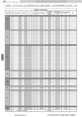 I SÉRIE — NO
65 «B. O.» DA REPÚBLICA DE CABO VERDE — 3 DE DEZEMBRO DE 2012 1357
L1 165,00 165,00 C H 3 100,00% 495,00 0,25 a 0,70 11,00
L2 165,00 165,00 C H 3 100,00% 495,00 0,25 a 0,70 11,00
L3 165,00 165,00 C H 3 100,00% 495,00 0,25 a 0,70 11,00
L4 225,00 225,00 C H 4 100,00% 900,00 0,25 a 0,70 14,00
L5 180,00 180,00 C H 3 100,00% 540,00 0,25 a 0,70 11,00
L6 180,00 180,00 C H 3 100,00% 540,00 0,25 a 0,70 11,00
L7 225,00 225,00 C H 4 100,00% 900,00 0,25 a 0,70 14,00
L8 165,00 165,00 C H 3 100,00% 495,00 0,25 a 0,70 11,00
L9 165,00 165,00 C H 3 100,00% 495,00 0,25 a 0,70 11,00
L10 165,00 165,00 C H 3 100,00% 495,00 0,25 a 0,70 11,00
L1 165,00 165,00 C H 3 100,00% 495,00 0,25 a 0,70 11,00
L2 165,00 165,00 C H 3 100,00% 495,00 0,25 a 0,70 11,00
L3 165,00 165,00 C H 3 100,00% 495,00 0,25 a 0,70 11,00
L4 225,00 225,00 C H 4 100,00% 900,00 0,25 a 0,70 14,00
L5 180,00 180,00 C H 3 100,00% 540,00 0,25 a 0,70 11,00
L6 180,00 180,00 C H 3 100,00% 540,00 0,25 a 0,70 11,00
L7 225,00 225,00 C H 4 100,00% 900,00 0,25 a 0,70 14,00
L8 165,00 165,00 C H 3 100,00% 495,00 0,25 a 0,70 11,00
L9 165,00 165,00 C H 3 100,00% 495,00 0,25 a 0,70 11,00
L10 165,00 165,00 C H 3 100,00% 495,00 0,25 a 0,70 11,00
L1 225,00 225,00 Colectivo H 4 100,00% 900,00 0,25 a 0,70 14,00
L2 187,50 187,50 Colectivo H 3 100,00% 562,50 0,25 a 0,70 11,00
L3 187,50 187,50 Colectivo H 3 100,00% 562,50 0,25 a 0,70 11,00
L4 187,50 187,50 Colectivo H 3 100,00% 562,50 0,25 a 0,70 11,00
L5 187,80 187,80 Colectivo H 3 100,00% 563,40 0,25 a 0,70 11,00
L6 225,00 225,00 Colectivo H 4 100,00% 900,00 0,25 a 0,70 14,00
L7 150,00 150,00 Colectivo H 3 100,00% 450,00 0,25 a 0,70 11,00
L8 150,00 150,00 Colectivo H 3 100,00% 450,00 0,25 a 0,70 11,00
L9 150,00 150,00 Colectivo H 3 100,00% 450,00 0,25 a 0,70 11,00
L10 225,00 225,00 Colectivo H 4 100,00% 900,00 0,25 a 0,70 14,00
L11 165,00 165,00 Colectivo H 3 100,00% 495,00 0,25 a 0,70 11,00
L12 165,00 165,00 Colectivo H 3 100,00% 495,00 0,25 a 0,70 11,00
L13 165,00 165,00 Colectivo H 3 100,00% 495,00 0,25 a 0,70 11,00
L14 165,00 165,00 Colectivo H 3 100,00% 495,00 0,25 a 0,70 11,00
L15 225,00 225,00 Colectivo H 4 100,00% 900,00 0,25 a 0,70 14,00
L16 150,00 150,00 Colectivo H 3 100,00% 450,00 0,25 a 0,70 11,00
L17 150,00 150,00 Colectivo H 3 100,00% 450,00 0,25 a 0,70 11,00
L18 150,00 150,00 Colectivo H 3 100,00% 450,00 0,25 a 0,70 11,00
L1 225,00 225,00 Colectivo H 4 100,00% 900,00 0,25 a 0,70 14,00
L2 165,00 165,00 Colectivo H 3 100,00% 495,00 0,25 a 0,70 11,00
L3 165,00 165,00 Colectivo H 3 100,00% 495,00 0,25 a 0,70 11,00
L4 165,00 165,00 Colectivo H 3 100,00% 495,00 0,25 a 0,70 11,00
L5 165,00 165,00 Colectivo H 3 100,00% 495,00 0,25 a 0,70 11,00
L1 168,98 168,98 Colectivo H 3 100,00% 506,94 0,25 a 0,70 11,00
L2 168,00 168,00 Colectivo H 3 100,00% 504,00 0,25 a 0,70 11,00
L3 616,60 616,16 Colectivo H/C 4 100,00% 2.464,64 0,25 a 0,70 16,00
L4 168,00 168,00 Colectivo H 3 100,00% 504,00 0,25 a 0,70 11,00
L5 193,29 193,29 Colectivo H 3 100,00% 579,87 0,25 a 0,70 11,00
L1 240,00 240,00 Colectivo H 3 100,00% 720,00 0,25 a 0,70 11,00
L2 240,00 240,00 Colectivo H 3 100,00% 720,00 0,25 a 0,70 11,00
L1 168,00 168,00 Colectivo H 3 100,00% 504,00 0,25 a 0,70 11,00
L2 168,00 168,00 Colectivo H 3 100,00% 504,00 0,25 a 0,70 11,00
L3 168,00 168,00 Colectivo H 3 100,00% 504,00 0,25 a 0,70 11,00
L4 168,00 168,00 Colectivo H 3 100,00% 504,00 0,25 a 0,70 11,00
L5 168,00 168,00 Colectivo H 3 100,00% 504,00 0,25 a 0,70 11,00
L6 168,00 168,00 Colectivo H 3 100,00% 504,00 0,25 a 0,70 11,00
L7 168,00 168,00 Colectivo H 3 100,00% 504,00 0,25 a 0,70 11,00
L8 168,00 168,00 Colectivo H 3 100,00% 504,00 0,25 a 0,70 11,00
L9 168,00 168,00 Colectivo H 3 100,00% 504,00 0,25 a 0,70 11,00
L10 168,00 168,00 Colectivo H 3 100,00% 504,00 0,25 a 0,70 11,00
L11 168,00 168,00 Colectivo H 3 100,00% 504,00 0,25 a 0,70 11,00
L12 168,00 168,00 Colectivo H 3 100,00% 504,00 0,25 a 0,70 11,00
L1 240,00 240,00 Colectivo H 3 100,00% 720,00 0,25 a 0,70 11,00
L2 240,00 240,00 Colectivo H 3 100,00% 720,00 0,25 a 0,70 11,00
Totais 150 30.935,46 30.935,02 107.876,21
U13
U14
U11
U12
U15
U16
Área Btuta
Construção
(maxima)
Cota Soleira -
acima do passeio
(m)
Altura da Goteira
(m)
ObsTipo Uso
Nº
pisos
Taxa OcupaçãoUnidade Nº. Lote Área lote (m2
) Parciais
U10
Zona 6 - Continuação
U9
https://kiosk.incv.cv 517FB395-D209-4114-BB41-B5B7718ABB0C
Documento descarregado pelo utilizador Adilson (10.8.0.12) em 03-12-2012 09:49:16.
© Todos os direitos reservados. A cópia ou distribuição não autorizada é proibida.
1620000002089
 