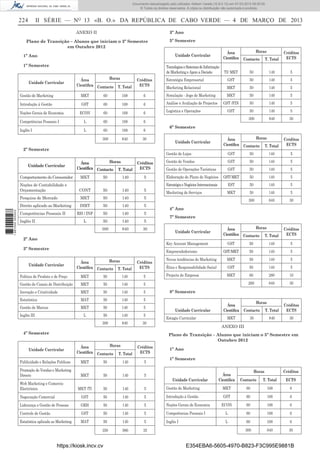 Documento descarregado pelo utilizador Adilson Varela (10.8.0.12) em 07-03-2013 09:55:00.
© Todos os direitos reservados. A cópia ou distribuição não autorizada é proibida.

224

II SÉRIE — NO 13 «B. O.» DA REPÚBLICA DE CABO VERDE — 4 DE MARÇO DE 2013
ANEXO II

3º Ano

Plano de Transição – Alunos que iniciam o 3º Semestre
em Outubro 2012

5º Semestre

1º Semestre

Tecnologias e Sistemas de Informação
de Marketing e Apoio a Decisão

Unidade Curricular

Horas
Área
Cientiﬁca Contacto T. Total

Créditos
ECTS

50

140

5

140

5

Marketing Relacional

MKT

50

140

5

MKT

50

140

5

GST /FIN

50

140

5

168

6

Introdução à Gestão

GST

60

168

6

Análise e Avaliação de Projectos

ECON

60

168

6

Logística e Operações

60

168

L

60

168

6

300

840

30

GST

50

2º Semestre

140

5

300

6

Inglês I

Créditos
ECTS

50

60

L

T. Total

GST

MKT

Competências Pessoais I

Contacto

TI/ MKT

Simulação - Jogo de Marketing

Noções Gerais de Economia

Horas

Estratégia Empresarial

Gestão de Marketing

840

30

6º Semestre
Unidade Curricular

Horas
Área
Cientiﬁca Contacto T. Total

Créditos
ECTS

Gestão de Lojas

Unidade Curricular

Horas

Área
Cientifica Contacto

Créditos
ECTS

GST

50

140

5

Gestão de Vendas

GST

50

140

5

MKT

50

140

5

Noções de Contabilidade e
Orçamentação

CONT

50

140

5

Pesquisa de Mercado

MKT

50

140

Gestão de Operações Turísticas

GST

50

140

5

Elaboração de Plano de Negócios

GST/ MKT

50

140

5

Estratégia e Negócios Internacionais

T. Total

Comportamento do Consumidor

EST

50

140

5

Marketing de Serviços

MKT

5

Direito aplicado ao Marketing
1 667000 005433

Área
Cientiﬁca

Unidade Curricular

1º Ano

50

140

5

50

140

5

50

140

5

300

Inglês II

DIRT
RH / INF
L

Competências Pessoais II

840

30

2º Ano

Horas
Área
Cientiﬁca Contacto T. Total

Créditos
ECTS

Politica de Produto e de Preço

MKT

50

140

5

Gestão de Canais de Distribuição

MKT

50

140

Unidade Curricular

MKT

50

140

5

Estatística

MAT

50

140

MKT

50

140

5

50

140

5

300

840

30

Inglês III

L

4º Semestre

Créditos
ECTS

GST

50

140

5

GST /MKT

50

140

5

Novas tendências de Marketing

MKT

50

140

5

Ética e Responsabilidade Social

GST

50

140

5

Projecto de Empresa

MKT

60

280

10

260

840

30

5

Gestão de Marcas

Horas
Área
Cientiﬁca Contacto T. Total

5

Inovação e Criatividade

5
30

7º Semestre

Empreendedorismo

Unidade Curricular

140
840

4º Ano

Key Account Management

3º Semestre

50
300

8º Semestre

Unidade Curricular
Estagio Curricular

Horas

Área
Cientiﬁca

Contacto

T. Total

Créditos
ECTS

MKT

30

840

30

ANEXO III
Plano de Transição – Alunos que iniciam o 5º Semestre em
Outubro 2012

Unidade Curricular

Horas
Área
Cientiﬁca Contacto T. Total

Créditos
ECTS

1º Ano
1º Semestre

Publicidade e Relações Publicas

MKT

50

140

5

Promoção de Vendas e Marketing
Directo

MKT

50

140

5

MKT /TI

50

140

5

Gestão de Marketing

MKT

60

168

6

GST

60

168

6

ECON

60

168

6

Web Marketing e Comercio
Electrónico

Unidade Curricular

Área
Cientiﬁca

Horas
Contacto

Créditos

T. Total

ECTS

Negociação Comercial

GST

50

140

5

Introdução à Gestão

Liderança e Gestão de Pessoas

GRH

50

140

5

Noções Gerais de Economia

Controle de Gestão

GST

50

140

5

Competências Pessoais I

L

60

168

6

Estatística aplicada ao Marketing

MAT

50

140

5

Inglês I

L

60

168

6

350

980

35

300

840

30

https://kiosk.incv.cv

E354EBA6-5605-4970-B823-F3C995E9881B

 