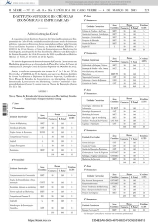 Documento descarregado pelo utilizador Adilson Varela (10.8.0.12) em 07-03-2013 09:55:00.
© Todos os direitos reservados. A cópia ou distribuição não autorizada é proibida.

II SÉRIE — NO 13 «B. O.» DA REPÚBLICA DE CABO VERDE — 4 DE MARÇO DE 2013

INSTITUTO SUPERIOR DE CIÊNCIAS
ECONÓMICAS E EMPRESARIAIS

Administração-Geral
A requerimento do Instituto Superior de Ciências Económicas e Empresariais de Cabo Verde, entidade reconhecida como sendo de interesse
público e cujos novos Estatutos foram mandados publicar pela Direcção
Geral do Ensino Superior e Ciência, no Boletim Oﬁcial, III Série, nº
12/2010, de 19 de Março, o Curso de Licenciatura em Marketing foi
homologado, por despacho de Sua Excelência a Ministra de Educação e
do Ensino Superior, de 16 de Fevereiro de 2010 e publicado no Boletim
Oﬁcial, III Serie, nº 33/ 2010, de 20 de Agosto.
No âmbito do processo de desenvolvimento do Curso de Licenciatura em
Marketing, procedeu-se a reformulação do Plano Curricular do Curso, já
comunicada à Direcção Geral do Ensino Superior em Outubro de 2012.
Assim, e conforme consagrado nos termos do nº 2 e 3 do art. 79º do
Decreto-Lei nº 22/2012, de 07 de Agosto, que aprova o Regime Jurídico
de Graus Académicos e Diplomas do Ensino Superior, é publicado o
Novo Plano de Estudos da Licenciatura em Marketing, doravante
denominada Licenciatura em Marketing, Gestão Comercial e Empreendedorismo (Anexo I), assim como os Planos de Transição (Anexo
II e III e IV).

Horas
Área
Cientiﬁca Contacto T. Total
Politica de Produto e de Preço
MKT
50
140
Gestão de Canais de Distribuição
MKT
50
140
Inovação e Criatividade
MKT
50
140
Pesquisa de Mercado
MKT
50
140
Gestão de Marcas
MKT
50
140
Inglês III
L
50
140
300
840

Créditos
ECTS
5
5
5
5
5
5
30

4º Semestre
Unidade Curricular
Publicidade e Relações Públicas
Promoção de Vendas e Mkt. Directo
Web Marketing e Comercio
Electrónico
Negociação Comercial
Liderança e Gestão de Pessoas
Controle de Gestão

Horas
Área
Cientiﬁca Contacto T. Total

Créditos
ECTS

MKT
MKT

50
50

140
140

5
5

MKT /TI
GST
GRH
GST

50
50
50
50
300

140
140
140
140
840

5
5
5
5
30

5º Semestre

Novo Plano de Estudo da Licenciatura em Marketing, Gestão
Comercial e Empreendedorismog
1 667000 005433

3º Semestre

3º Ano

ANEXO I

1º Ano
1º Semestre
Horas
Área
Cientiﬁca Contacto T. Total

Unidade Curricular

2º Ano

Unidade Curricular

––––––

223

Créditos
ECTS

Unidade Curricular
Tecnologias e Sistemas de
Informação
Estratégia Empresarial
Marketing Relacional
Simulação - jogo de marketing
Análise e Avaliação de Projectos
Logística e Operações

Horas
Área
Cientiﬁca Contacto T. Total
TI/ MKT
GST
MKT
MKT
GST /FIN
GST

50
50
50
50
50
50
300

140
140
140
140
140
140
840

Créditos
ECTS
5
5
5
5
5
5
30

Gestão de Marketing

MKT

50

140

5

Introdução à Gestão

GST

50

140

5

ECON

50

140

5

Competências Pessoais I

L

50

140

5

Inglês I

L

50

140

5

Gestão de Lojas

GST

50

140

5

Língua Portuguesa

L

50

140

5

Gestão de Vendas

GST

50

140

5

MAT

50

140

5

Gestão de Operações Turísticas

GST

50

140

5

350

980

35

Noções Gerais de Economia

Estatística

6º Semestre
Unidade Curricular

Horas
Área
Cientiﬁca Contacto T. Total

Créditos
ECTS

Elaboração de Plano de Negócios

GST/MKT

50

140

5

Estratégia e Negócios Internacionais

GST/MKT

50

140

5

Marketing de Serviços
Horas
Área
Cientiﬁca Contacto T. Total

Unidade Curricular

Créditos
ECTS

Comportamento do Consumidor

MKT

50

140

5

Noções de Contabilidade e Orçamentação

CONT

50

140

5

Estatística Aplicado ao marketing

MAT

50

140

5

Direito aplicado ao Marketing

DIRT

50

140

5

RH

50

140

50

140

5

Competências Pessoais II
Inglês II
Metodologias de Investigação
Cientiﬁca

GST

140

5

350

https://kiosk.incv.cv

50

980

35

140

5

840

30

4º Ano
7º Semestre
Unidade Curricular

Área
Cientiﬁca

Key Account Management
Empreendedorismo
Novas Tendências de Marketing
Ética e Responsabilidade Social
Projecto de Empresa

GST /MKT
GST /MKT
MKT
GST
MKT

5

L

MKT

50
300

2º Semestre

Horas
Contacto T. Total
50
140
50
140
50
140
50
140
60
280
260
840

Créditos
ECTS

Horas
Contacto T. Total
30
840

Créditos
ECTS

5
5
5
5
10
30

8º Semestre
Unidade Curricular

Área
Cientiﬁca

Estagio Curricular(*)

MKT

30

(*) Estagio Curricular a realizar em contexto proﬁssional

E354EBA6-5605-4970-B823-F3C995E9881B

 