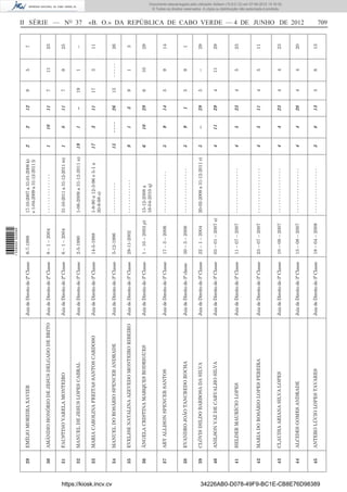 1 539000 002089



                                       29   EMÍLIO MOREIRA XAVIER                       Juiz de Direito de 2ª Classe   8-7-1999            17-10-2007 a 31-01-2008 k)    2     2     12   9     5      7
                                                                                                                                           e 1-04-2009 a 31-12-2011 l)


                                       30   AMÂNDIO HONÓRIO DE JESUS DELGADO DE BRITO   Juiz de Direito de 2ª Classe   8 – 1 – 2004        --------------                1    10     11   7     11     23


                                       31   FAUSTINO VARELA MONTEIRO                    Juiz de Direito de 2ª Classe   6 – 1 – 2004        31-10-2011 a 31-12-2011 m)    1     8     11   7     9      25


                                       32   MANUEL DE JESUS LOPES CABRAL                Juiz de Direito de 3ª Classe   2-5-1990            1-06-2009 a 31-12-2011 n)     19    1     --   19    1      --
                                                                                                                                                                                                            II SÉRIE — NO 37




                                       33   MARIA CAROLINA FREITAS SANTOS CARDOSO       Juiz de Direito de 3ª Classe   14-5-1988           1-8-90 a 12-3-96 e 5-1 a      17    3     11   17    3      11
                                                                                                                                           30-9-98 o)




https://kiosk.incv.cv
                                       34   MANUEL DO ROSÁRIO SPENCER ANDRADE           Juiz de Direito de 3ª Classe   5-12-1996           -----------                   15   ----   26   15   -----   26


                                       35   EVELISE NATALINA AZEVEDO MONTEIRO RIBEIRO   Juiz de Direito de 3ª Classe   28-11-2002          ------------                  9     1     3    9     1      3


                                       36   ÂNGELA CRISTINA MARQUES RODRIGUES           Juiz de Direito de 3ª Classe   1 – 10 – 2003 p)    15-12-2008 a                  6    10     29   6     10     29
                                                                                                                                           16-04-2010 q)


                                       37   ARY ALLISON SPENCER SANTOS                  Juiz de Direito de 3ª Classe   17 – 3 – 2006       ---------------               5     9     14   5     9      14



                                       38   EVANDRO JOÃO TANCREDO ROCHA                 Juiz de Direito de 3ª classe   30 – 3 – 2006       ----------------              5     9     1    5     9      1


                                       39   CLÓVIS ISILDO BARBOSA DA SILVA              Juiz de Direito de 3ª Classe   22 – 1 – 2004       20-02-2009 a 31-12-2011 r)    5     --    29   5     --     29


                                       40   ANILSON VAZ DE CARVALHO SILVA               Juiz de Direito de 3ª Classe   03 – 01 – 2007 s)                                 4    11     29   4     11     29



                                       41   HELDER MAURÍCIO LOPES                       Juiz de Direito de 3ª Classe   11 – 07 – 2007      ----------------              4     5     23   4     5      23



                                       42   MARIA DO ROSÁRIO LOPES PEREIRA              Juiz de Direito de 3ª Classe   23 – 07 – 2007      ----------------              4     5     11   4     5      11
                                                                                                                                                                                                                                                                       © Todos os direitos reservados. A cópia ou distribuição não autorizada é proibida.




                                       43   CLAUDIA ARIANA SILVA LOPES                  Juiz de Direito de 3ª Classe   10 – 08 – 2007      ----------------              4     4     23   4     4      23
                                                                                                                                                                                                                                                                      Documento descarregado pelo utilizador Adilson (10.8.0.12) em 07-06-2012 15:16:32.




                                       44   ALCIDES GOMES ANDRADE                       Juiz de Direito de 3ª Classe   13 – 08 – 2007      ----------------              4     4     20   4     4      20
                                                                                                                                                                                                            «B. O.» DA REPÚBLICA DE CABO VERDE — 4 DE JUNHO DE 2012




                                       45   ANTERO LÚCIO LOPES TAVARES                  Juiz de Direito de 3ª Classe   18 – 04 – 2008      ----------------              3     8     13   3     8      13




34226AB0-D078-49F9-BC1E-CB8E76D98389
                                                                                                                                                                                                            709
 