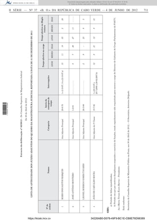 1 539000 002089




                                                                                               Extracto da deliberação nº 62/2012 – Do Conselho Superior da Magistratura Judicial

                                                                                                                                      De 30 de Abril de 2012:

                                                       LISTA DE ANTIGUIDADE DOS JUIZES ADJUNTOS DO QUADRO DA MAGISTRATURA JUDICIAL REPORTADA À DATA DE 31 DE DEZEMBRO DE 2011
                                                                                                                                                                                                                                                      II SÉRIE — NO 37




                                                                                                                                                                                                                           Tempo efectivo na Magis-
                                                                                                                                                                                                 Tempo efectivo no cargo
                                                                                                                                                                                                                                   tratura
                                                                                                                                                     Início da
                                         Nº de
                                                                                    Nomes                                 Categoria                contagem de          Interrupções




https://kiosk.incv.cv
                                         ordem
                                                                                                                                                      tempo
                                                                                                                                                                                                 ANOS     MESES    DIAS    ANOS    MESES     DIAS



                                           1         MÁRIO DOS SANTOS MARQUES                                    Juiz Adjunto Principal           29-9-76        1 e 2-10-97; 14 a 23-10-97 a)     15       11      18       35       2        20




                                           2         JOSÉ ANTÓNIO MONTEIRO                                       Juiz Adjunto Principal           1-2-84         ------------                      8        7       26       27       11     -----




                                           3         LEONEL RODRIGO GOMES TAVARES                                Juiz Adjunto Principal           26-3-88        ------------                      2        9       --       23       9        5




                                           4         JOÃO DE CARVALHO ROCHA                                      Juiz Adjunto de 3ª Classe        15-7-92        1 a 20-10-97 e                    12       9       21       12       9        21
                                                                                                                                                                 20-7-2000 a 28-02-2007 b)




                                       OBS:
                                              a) Período de faltas injustiﬁcadas;
                                              b) Período em que por motivos disciplinares suspendeu o exercício de funções, tendo seguidamente sido requisitado para exercer o cargo de Director de Gabinete do Grupo Parlamentar do PAICV;
                                        As.) Maria Teresa Évora Barros – Presidente.

                                        Está conforme:
                                                                                                                                                                                                                                                                                                                 © Todos os direitos reservados. A cópia ou distribuição não autorizada é proibida.
                                                                                                                                                                                                                                                                                                                Documento descarregado pelo utilizador Adilson (10.8.0.12) em 07-06-2012 15:16:32.




                                        Secretaria do Conselho Superior do Ministério Público na Praia, aos 30 de Abril de 2012. – O Secretário, Antonino Delgado.
                                                                                                                                                                                                                                                      «B. O.» DA REPÚBLICA DE CABO VERDE — 4 DE JUNHO DE 2012




34226AB0-D078-49F9-BC1E-CB8E76D98389
                                                                                                                                                                                                                                                      711
 